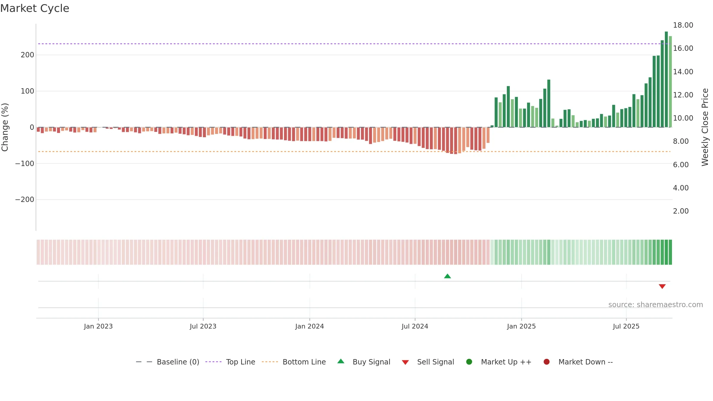1860 weekly Market Cycle chart, closing 2025-09-15.