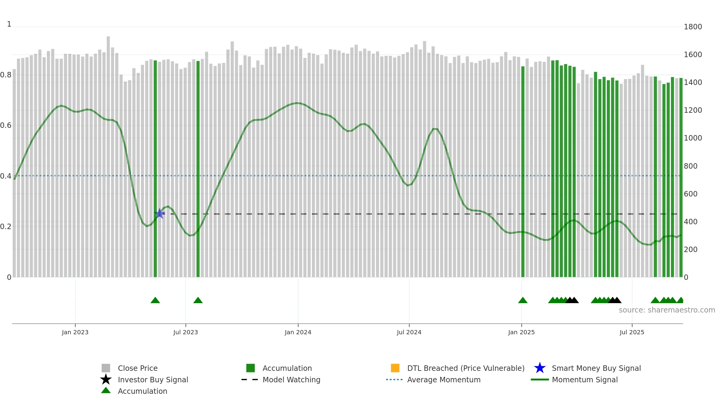 NBPE weekly Smart Money chart, closing 2025-09-19.
