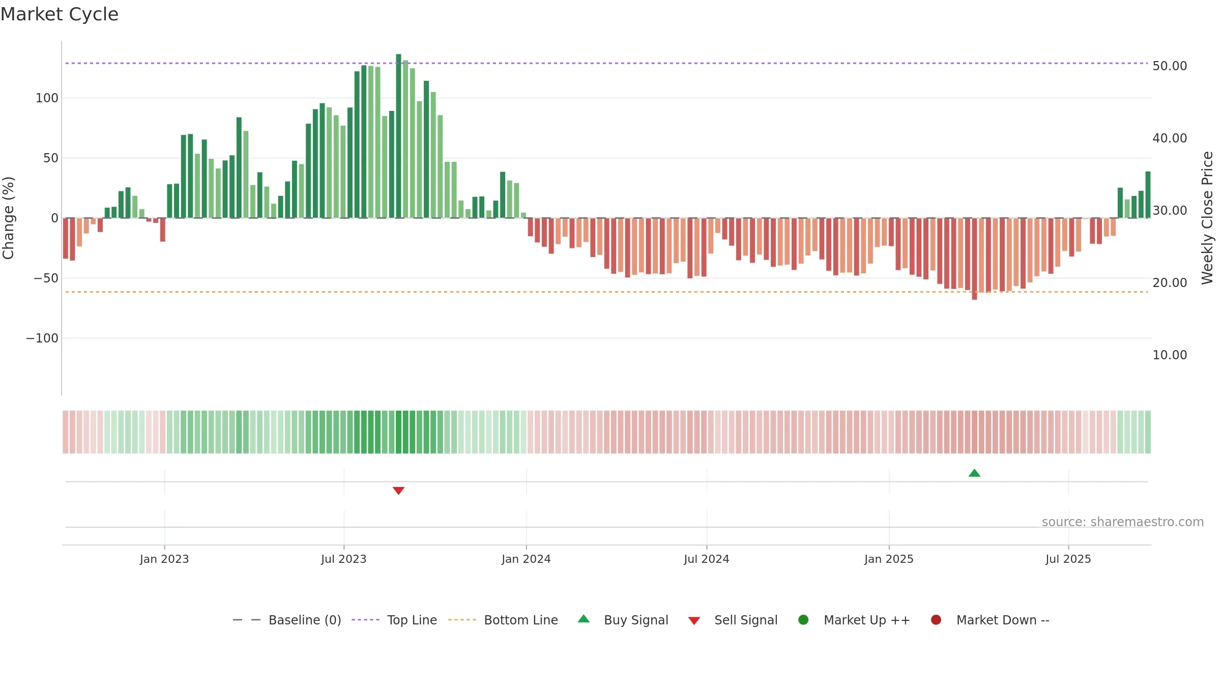 AEHR weekly Market Cycle chart, closing 2025-09-19.