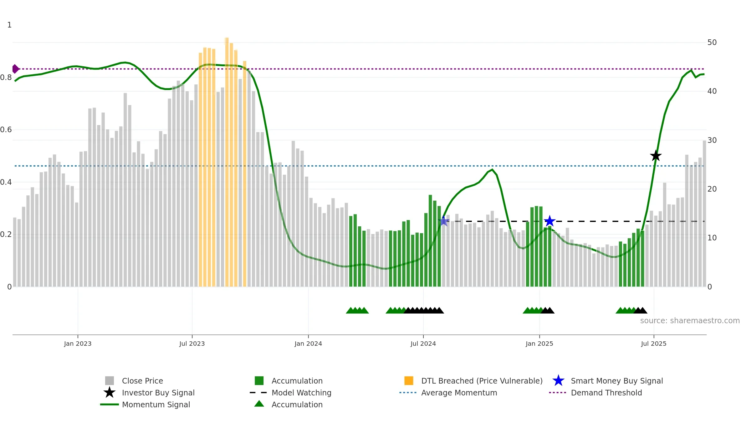 AEHR weekly Smart Money chart, closing 2025-09-19.