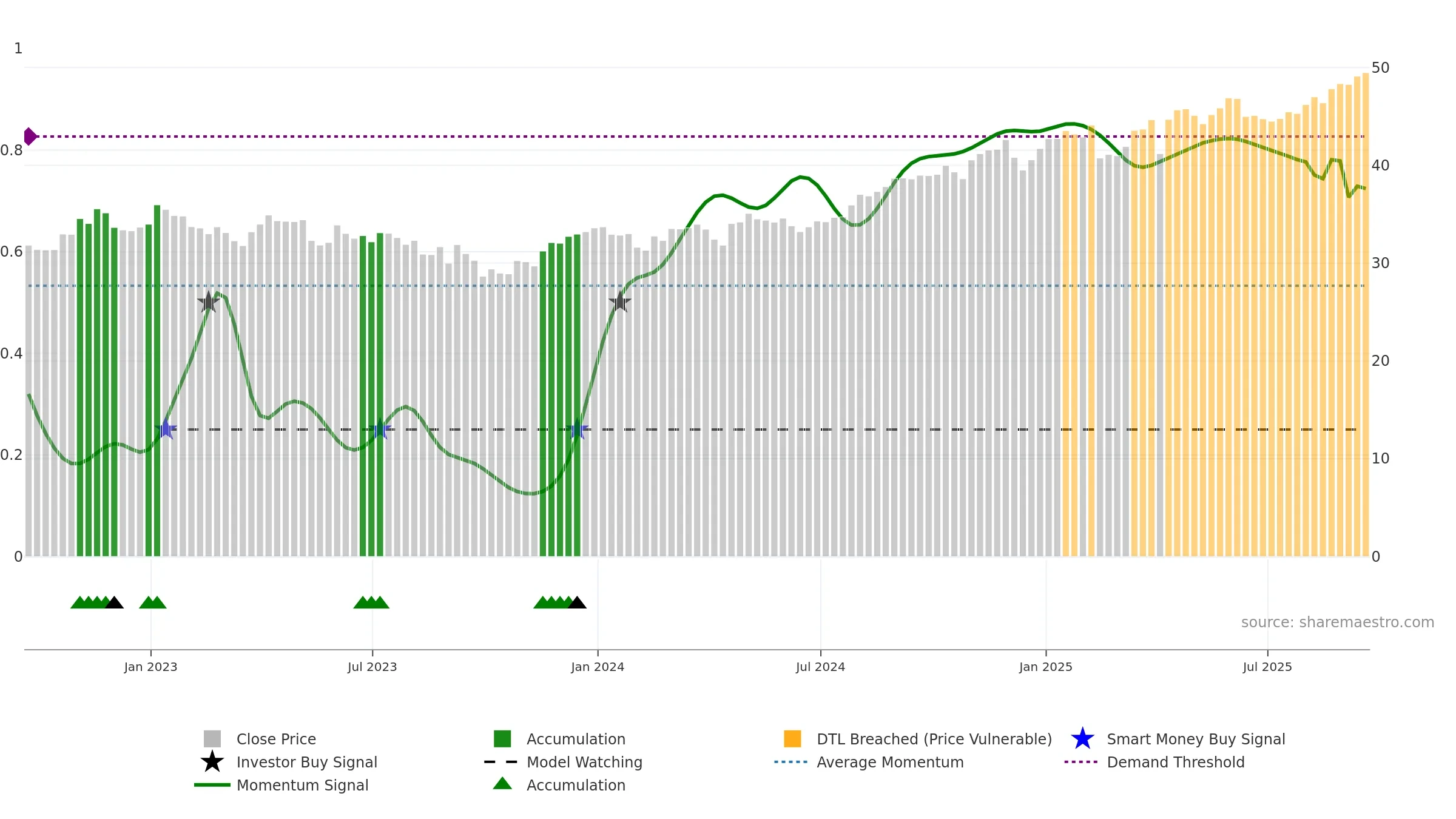 ENB weekly Smart Money chart, closing 2025-09-19.