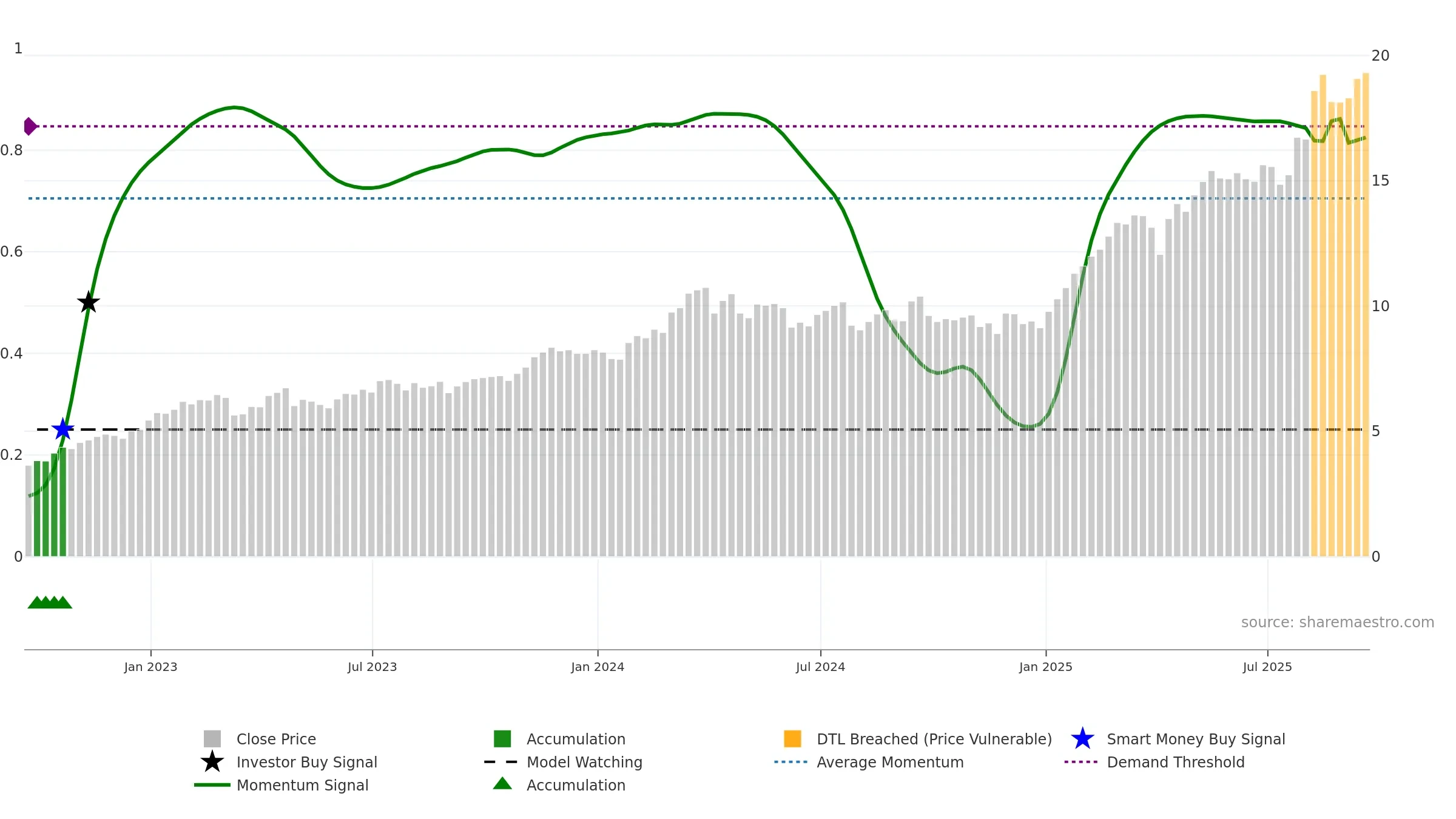 BBVA weekly Smart Money chart, closing 2025-09-19.