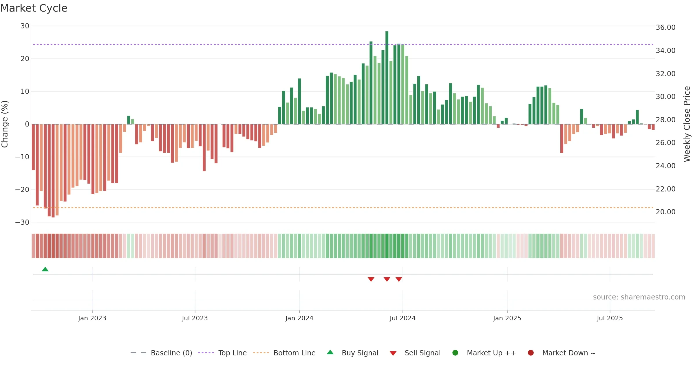 2617 weekly Market Cycle chart, closing 2025-09-15.