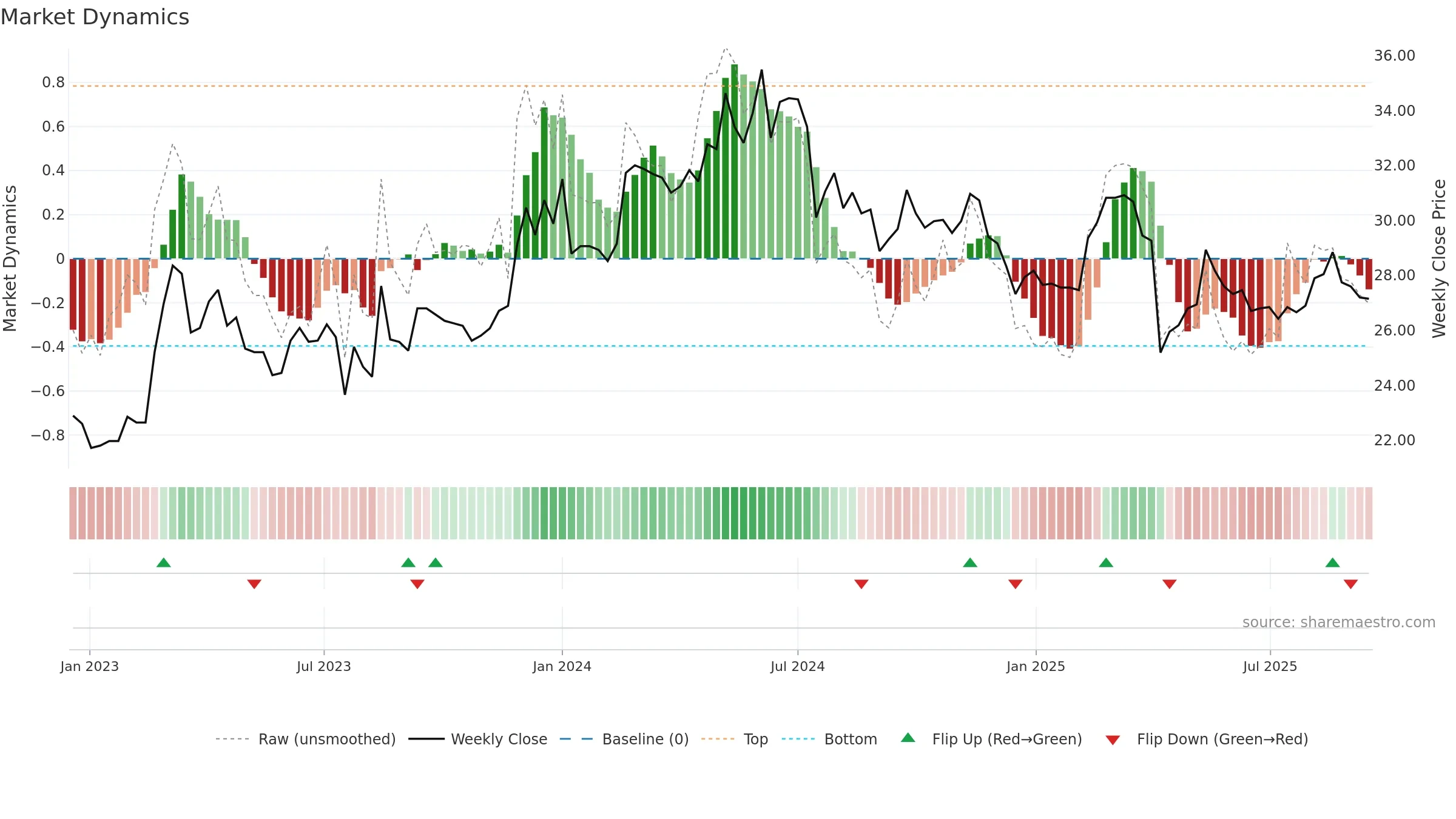 2617 weekly Market Dynamics chart, closing 2025-09-15.