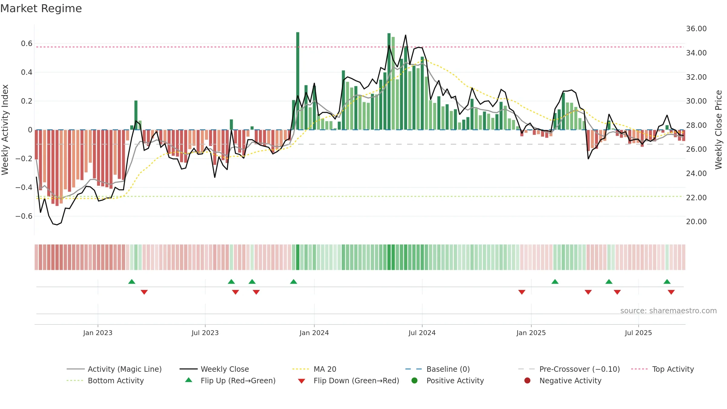 2617 weekly Market Snapshot chart, closing 2025-09-15.