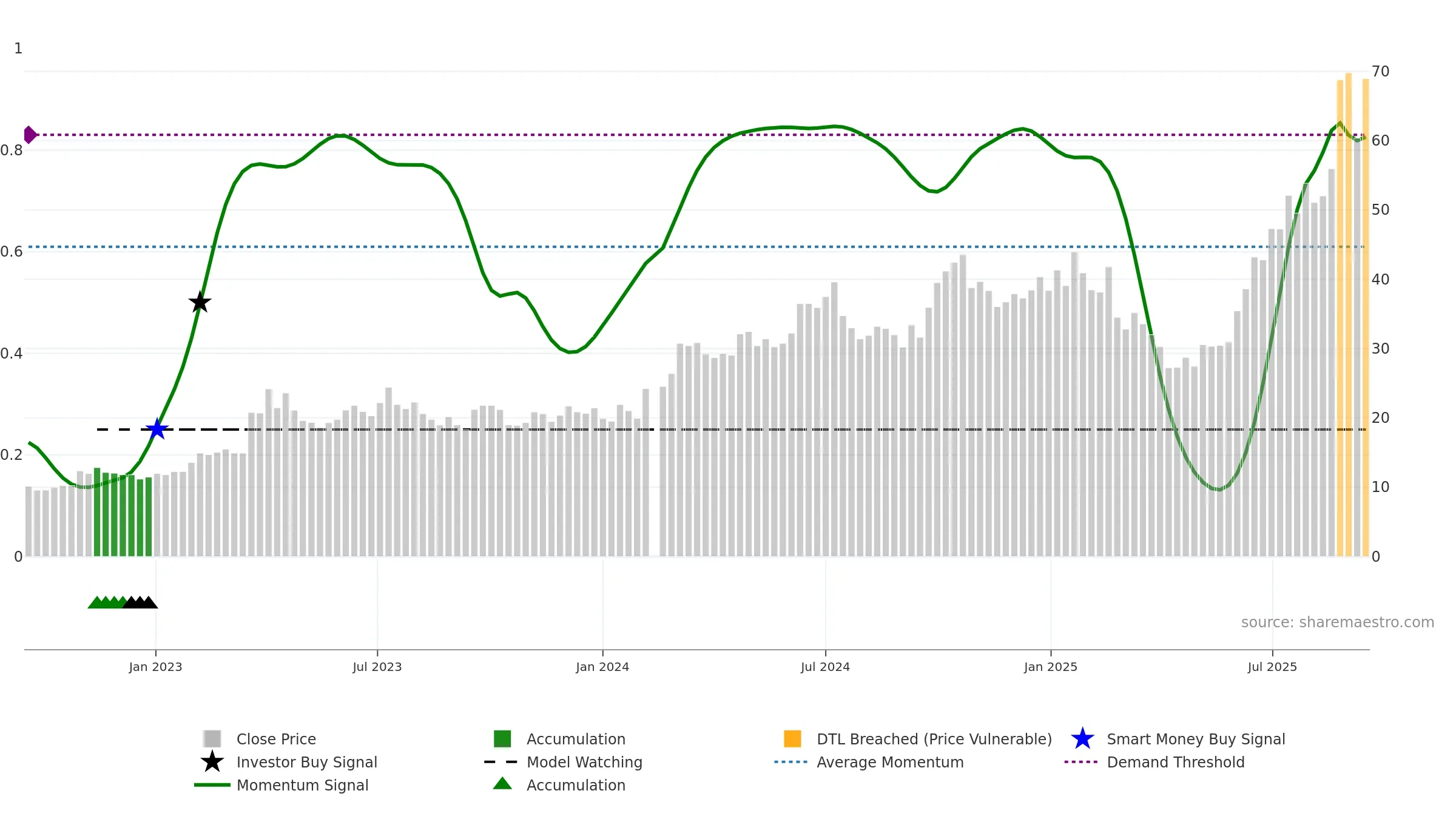 002463 weekly Smart Money chart, closing 2025-09-15.