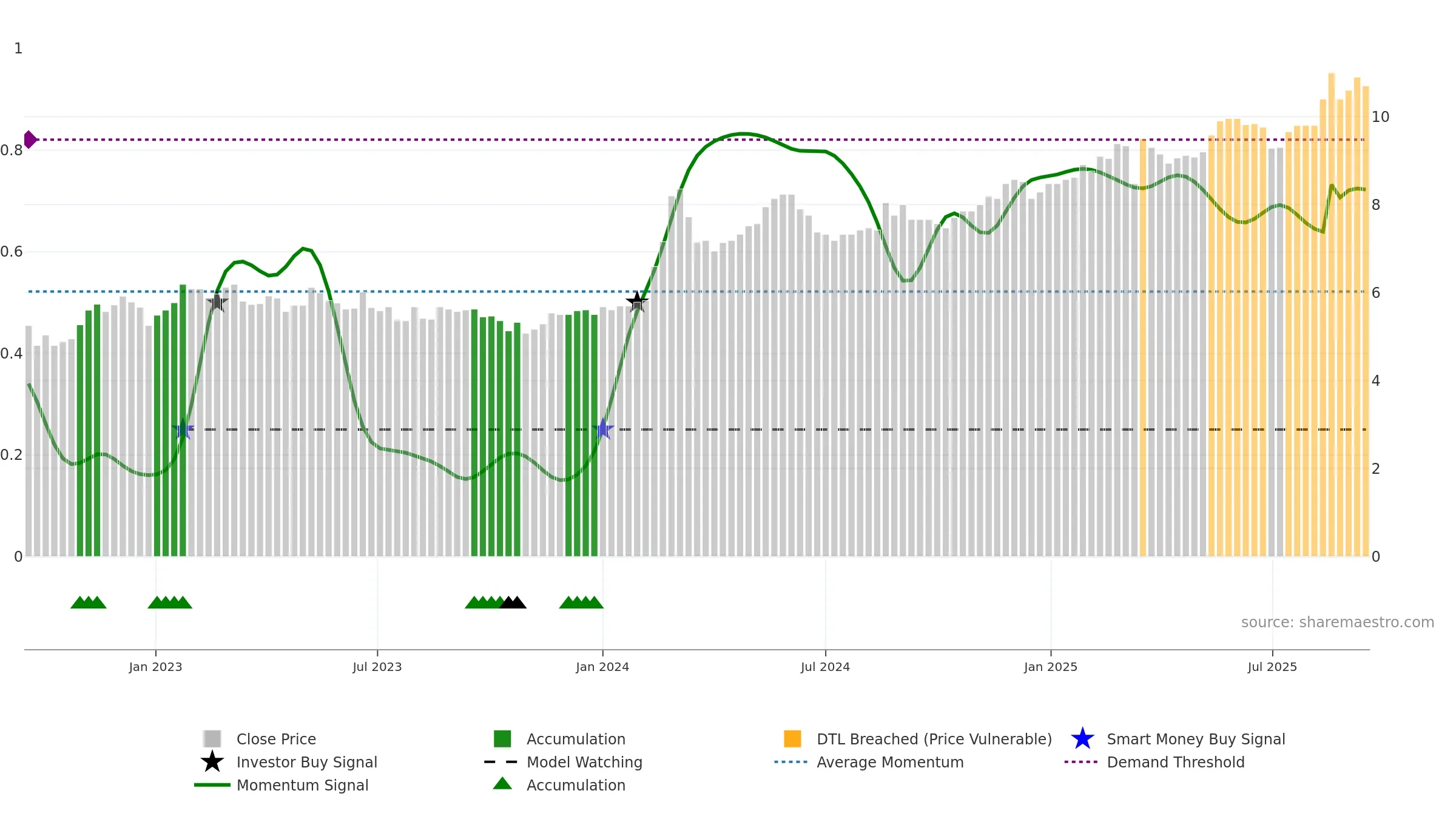 ALEX weekly Smart Money chart, closing 2025-09-15.