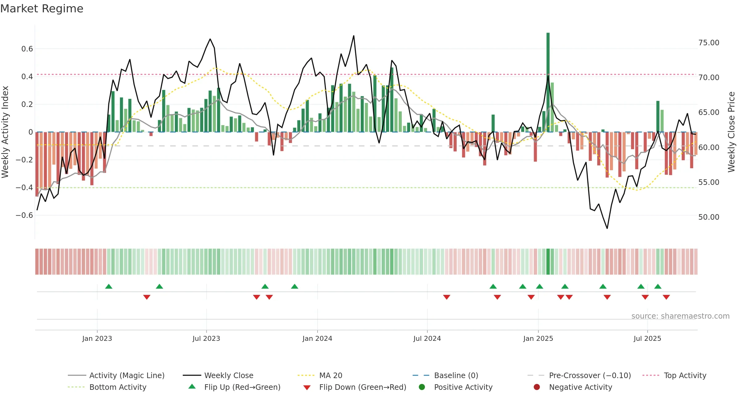HXL weekly Market Snapshot chart, closing 2025-09-19.