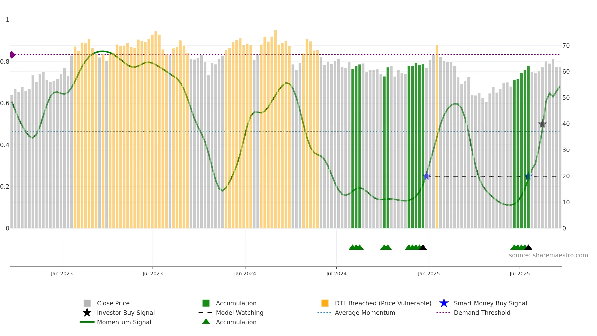 HXL weekly Smart Money chart, closing 2025-09-19.