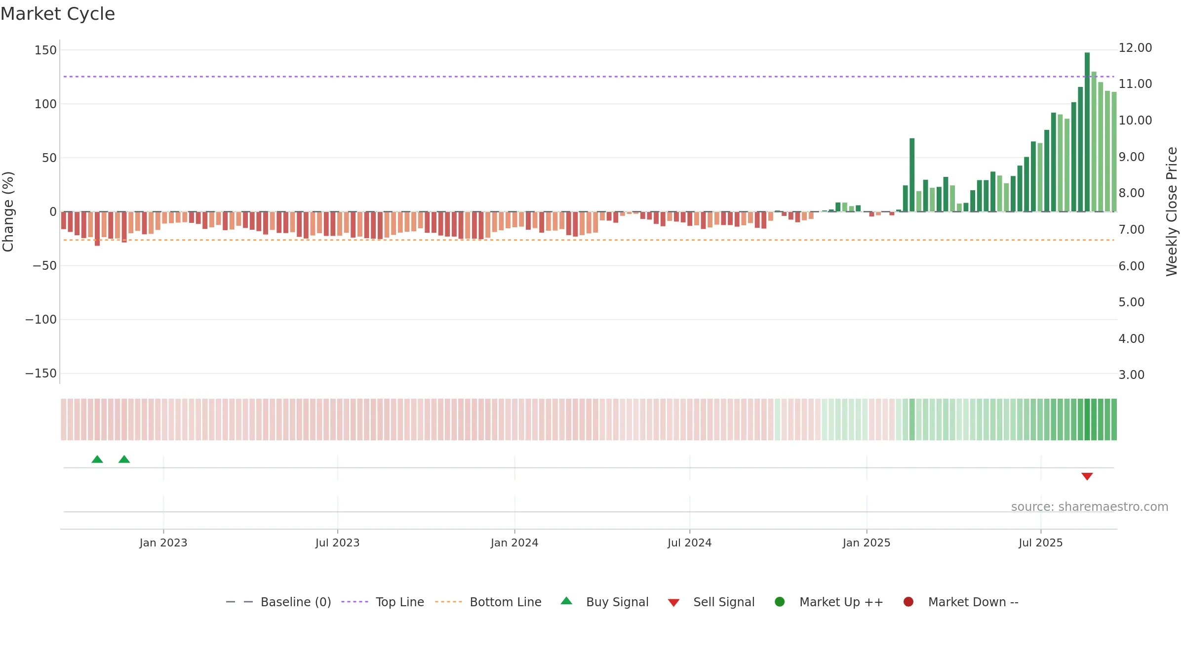 0856 weekly Market Cycle chart, closing 2025-09-15.