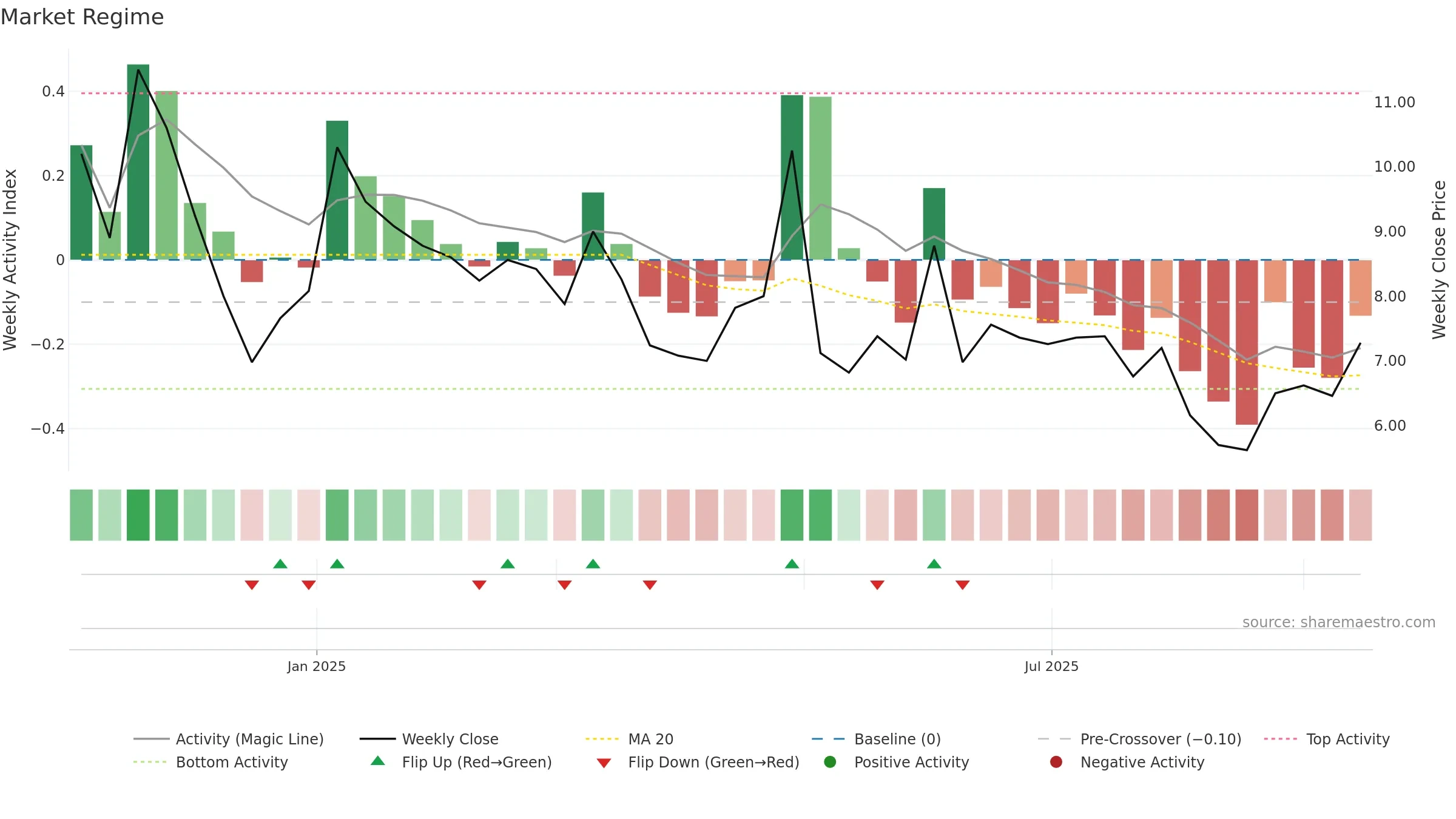 BOHO weekly Market Snapshot chart, closing 2025-09-15.