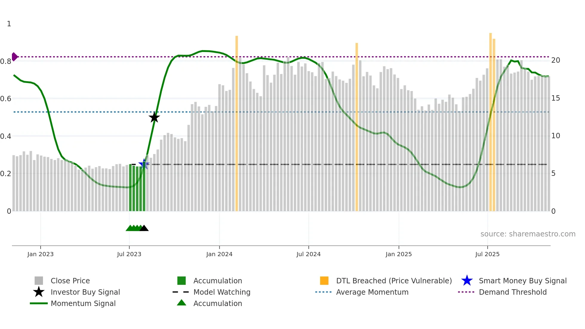 JPPOWER weekly Smart Money chart