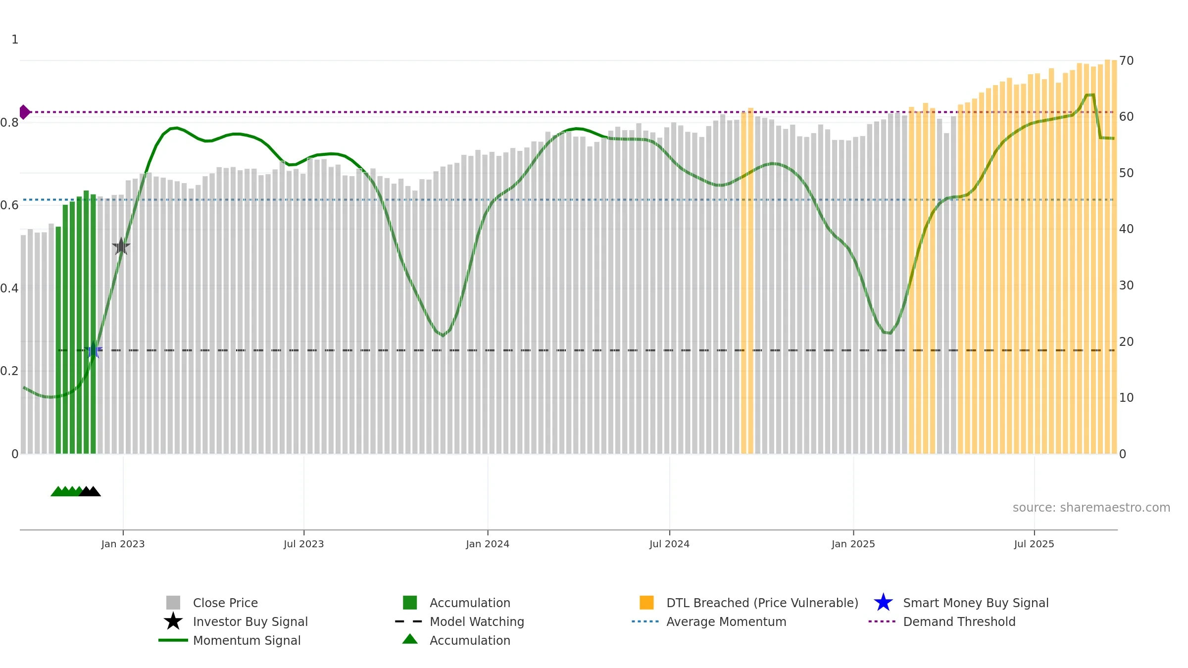 BBIN weekly Smart Money chart, closing 2025-09-19.