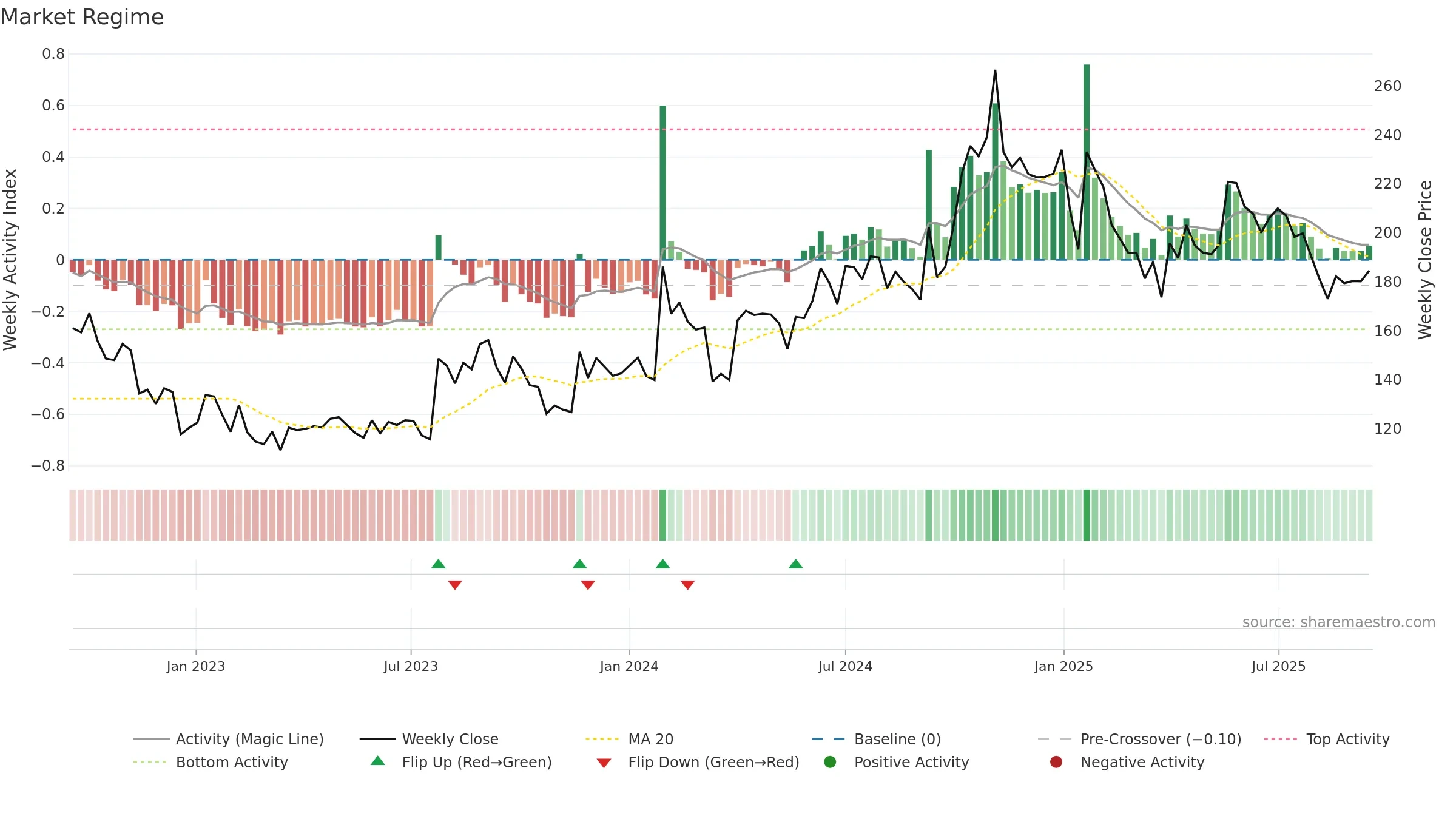 SHIVATEX weekly Market Snapshot chart, closing 2025-09-15.