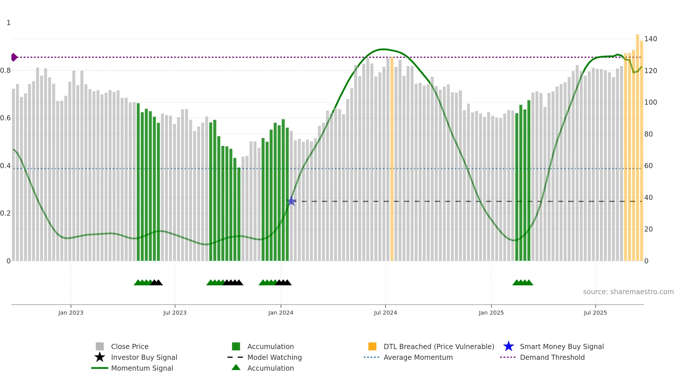 HTWS weekly Smart Money chart, closing 2025-09-19.