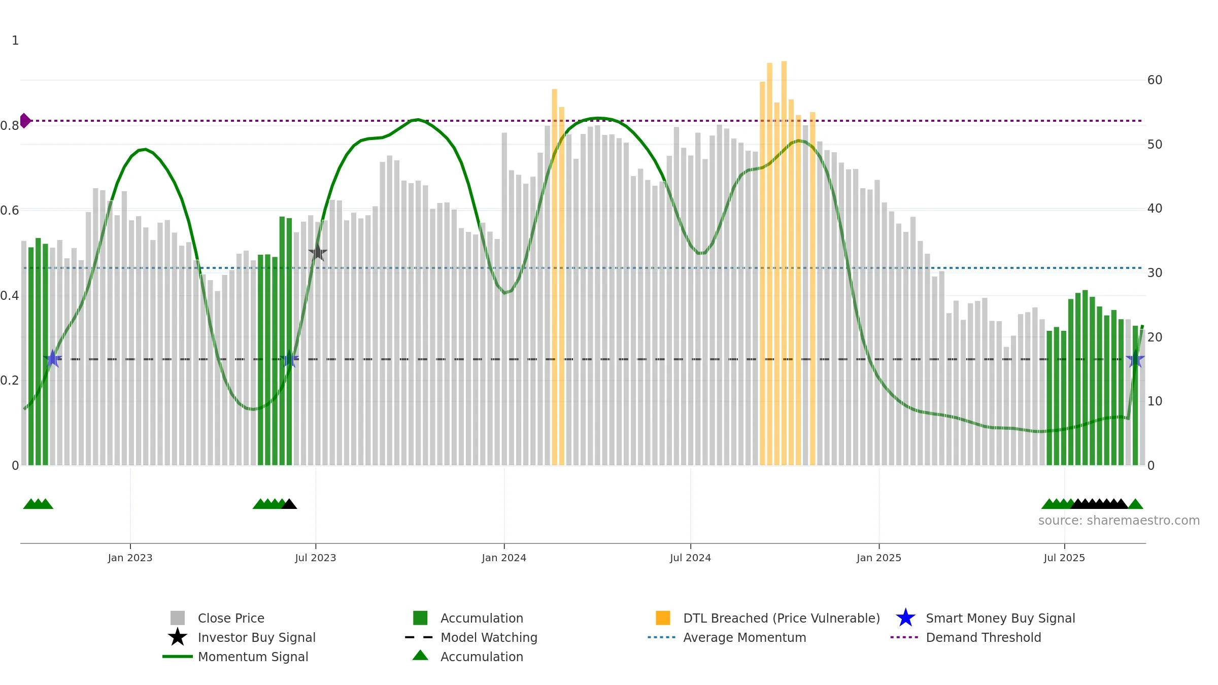 PRECISION weekly Smart Money chart, closing 2025-09-15.