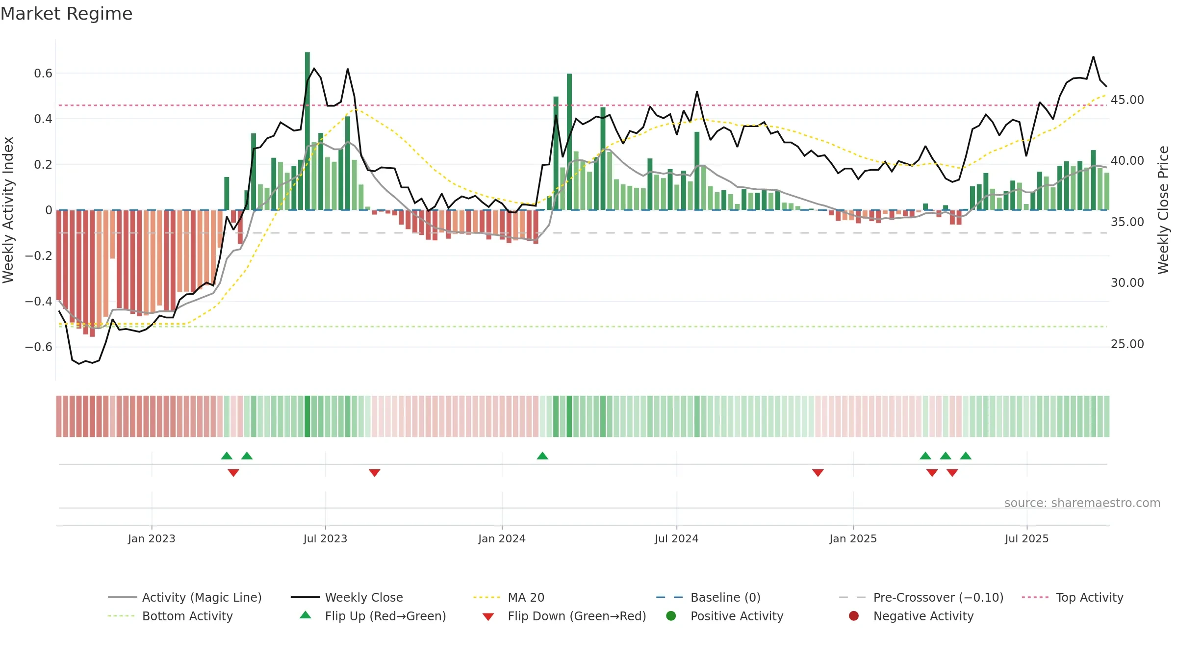 8926 weekly Market Snapshot chart, closing 2025-09-22.