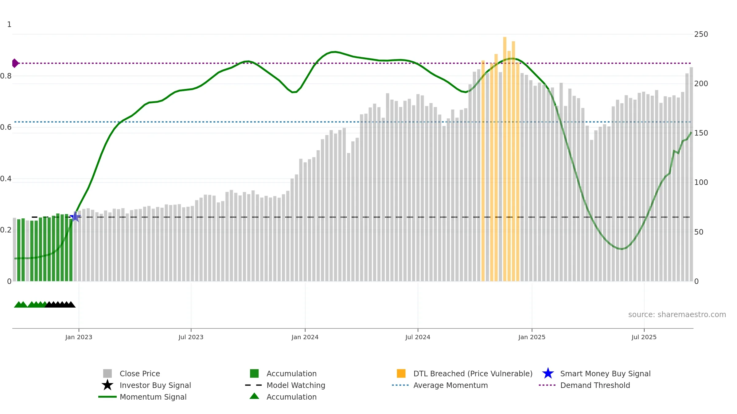 NATIONALUM weekly Smart Money chart, closing 2025-09-15.