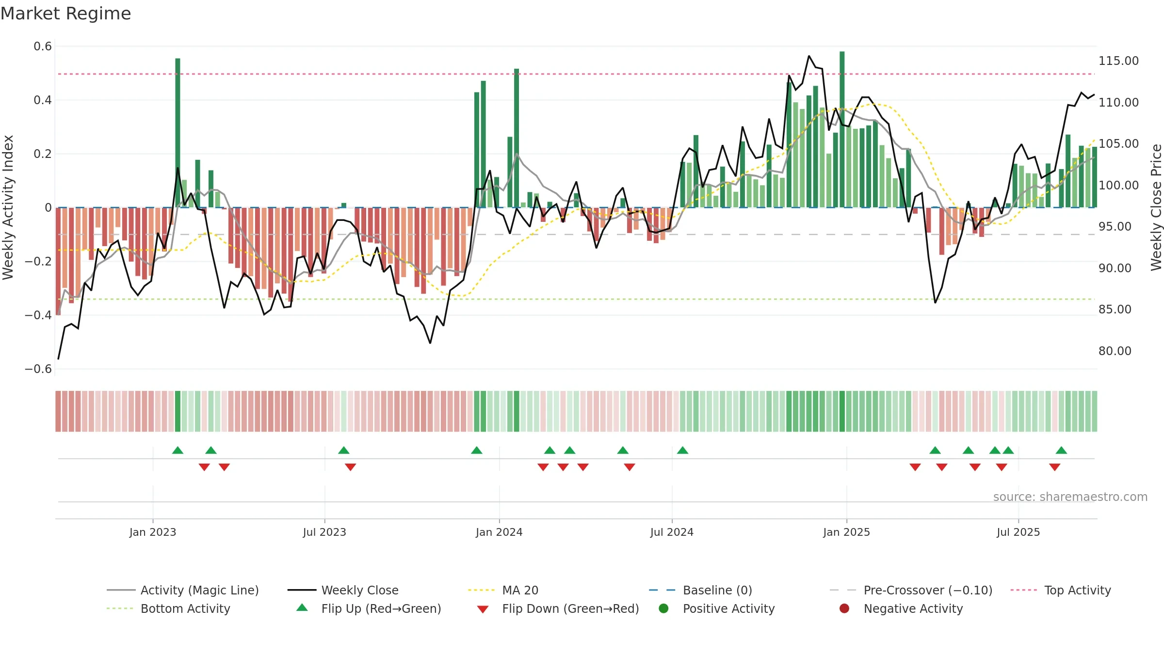 IJS weekly Market Snapshot chart, closing 2025-09-19.