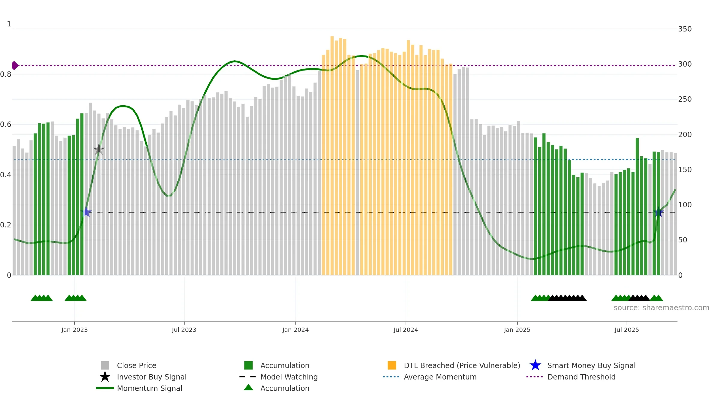 ICLR weekly Smart Money chart, closing 2025-09-19.