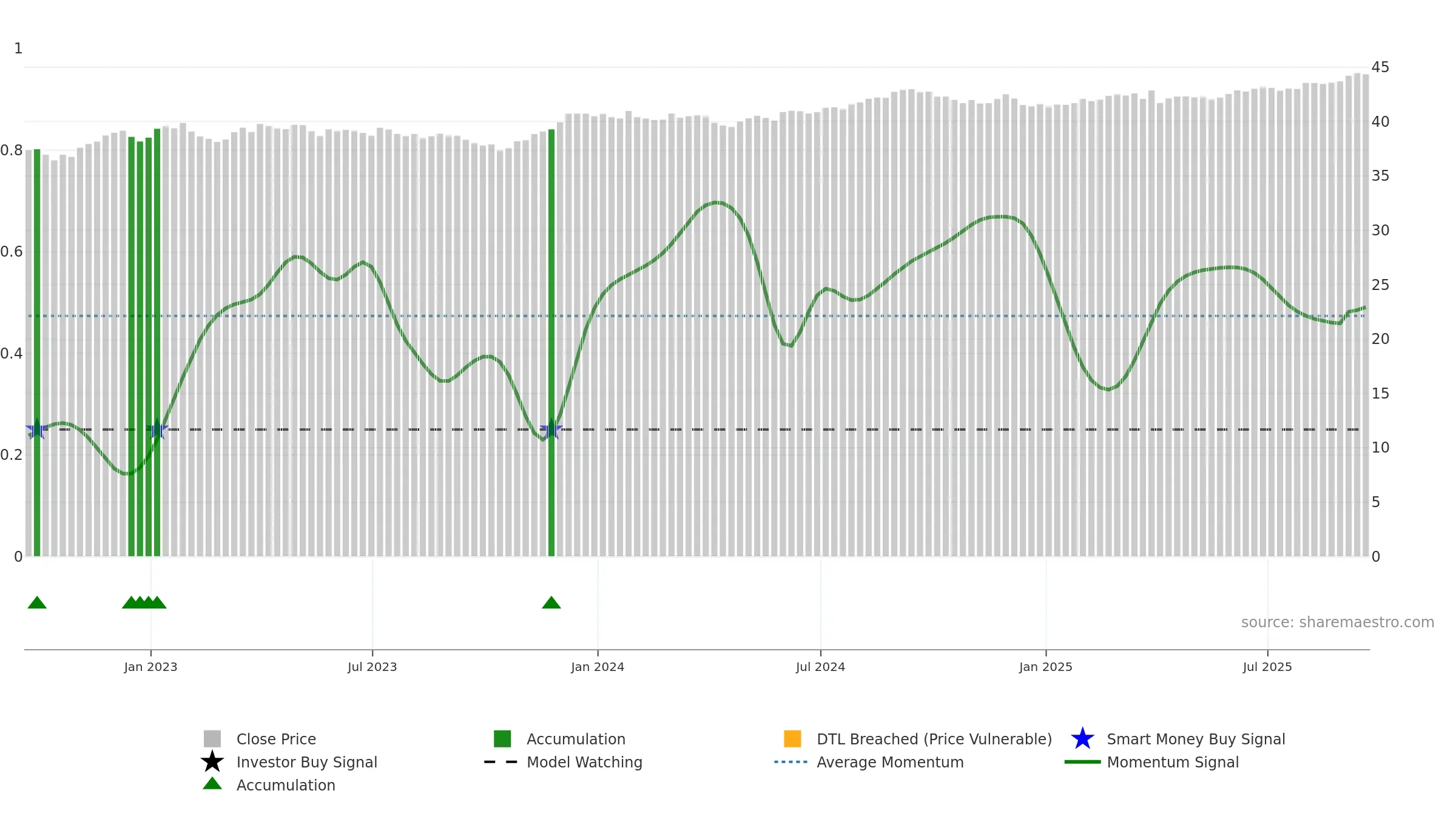 AGGY weekly Smart Money chart, closing 2025-09-19.