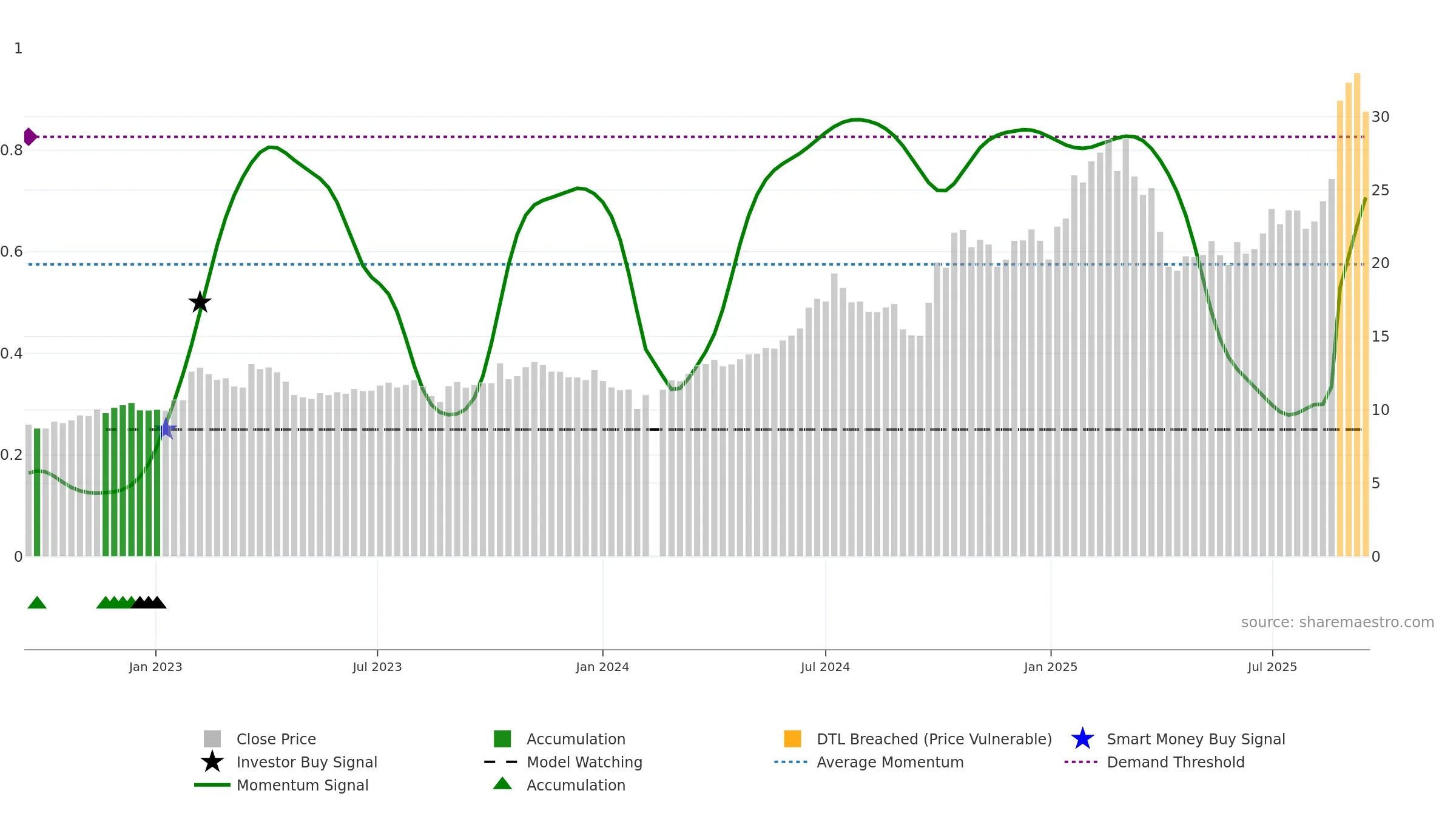 300433 weekly Smart Money chart, closing 2025-09-15.