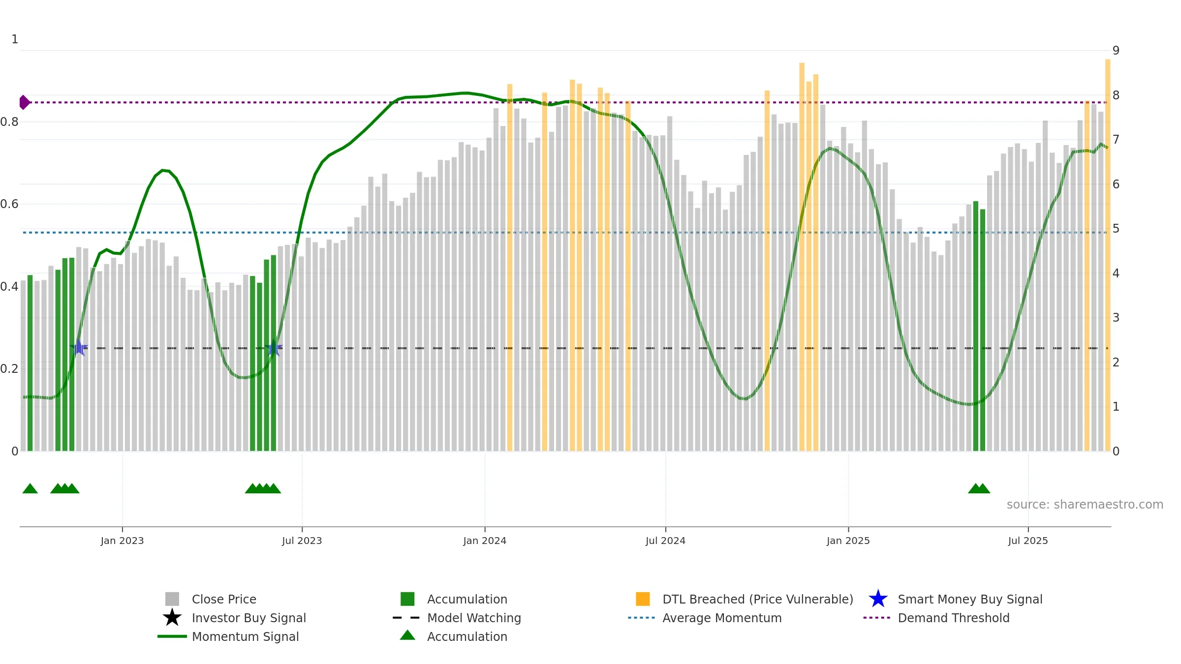 NXE weekly Smart Money chart, closing 2025-09-19.