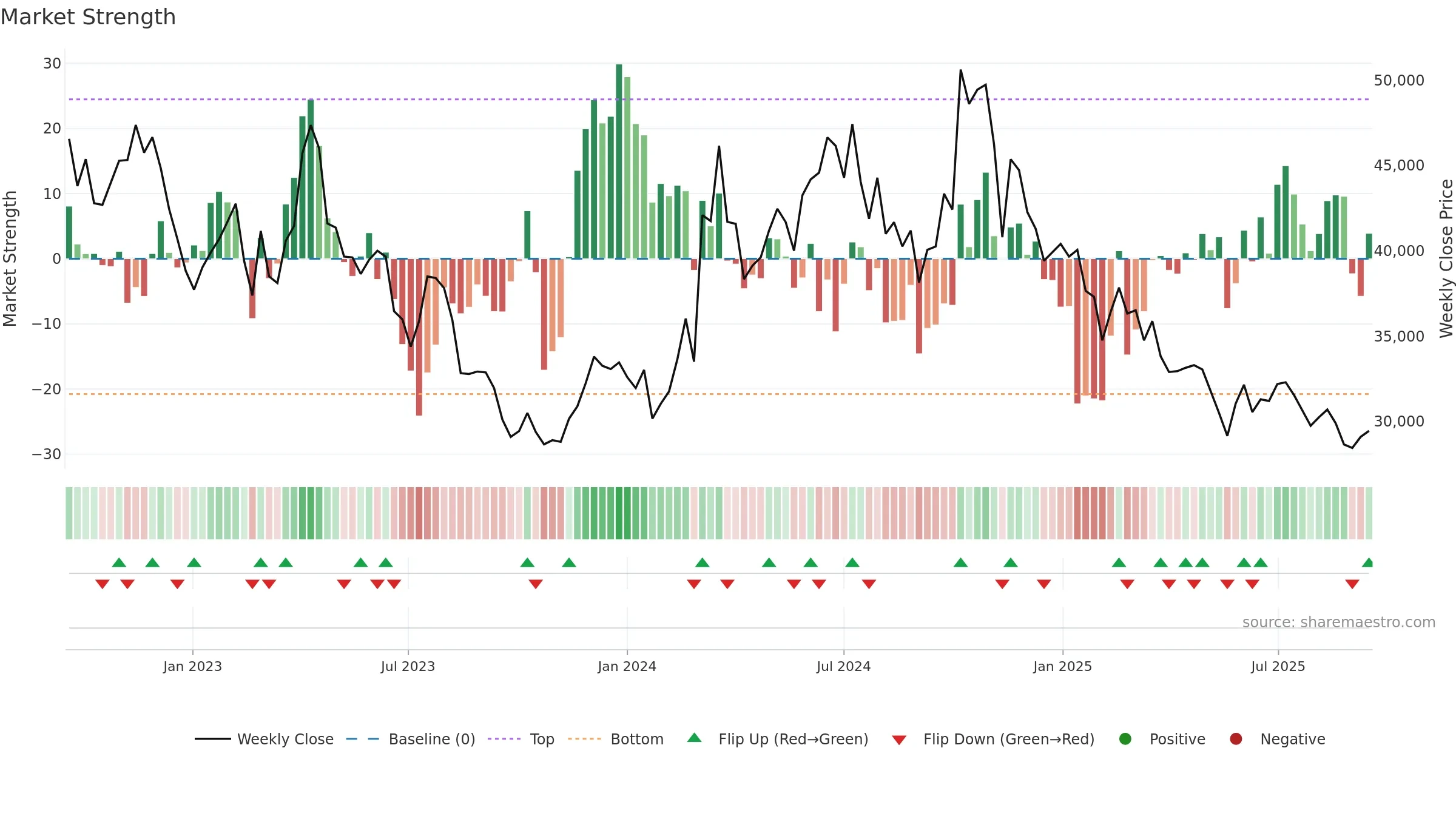 014820 weekly Market Strength chart, closing 2025-09-15.