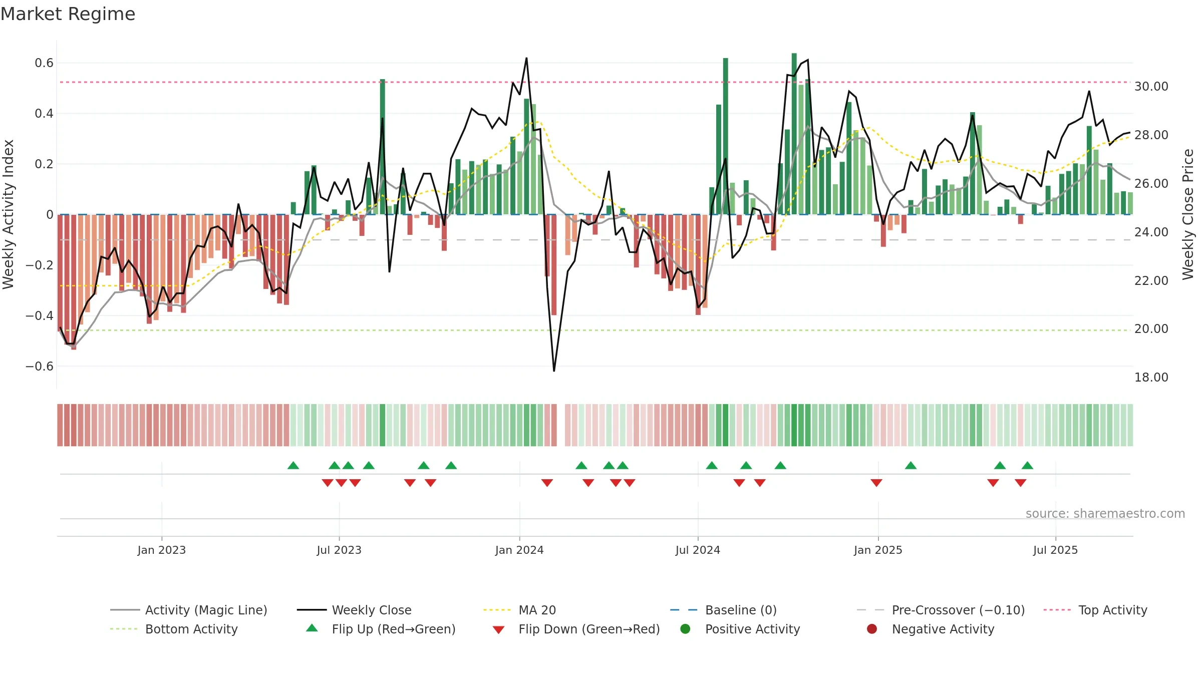 300851 weekly Market Snapshot chart, closing 2025-09-15.