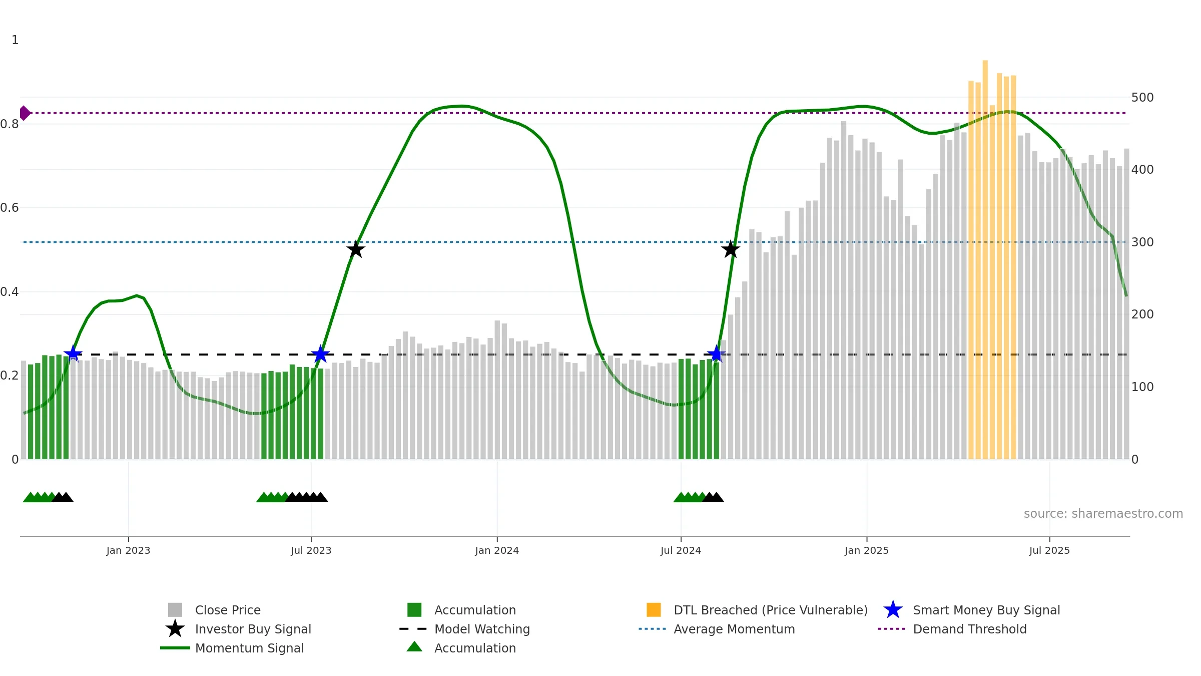 PANACEABIO weekly Smart Money chart, closing 2025-09-15.