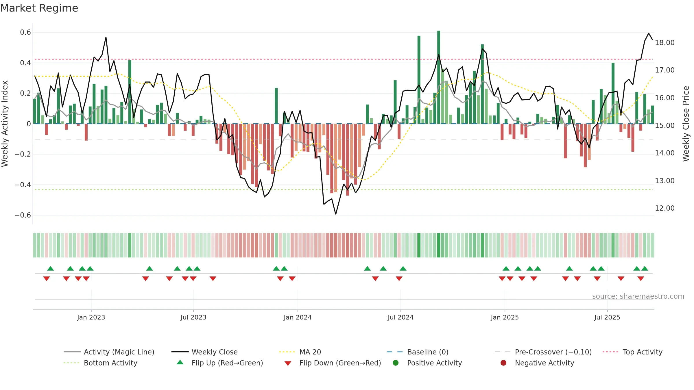 HR weekly Market Snapshot chart, closing 2025-09-19.