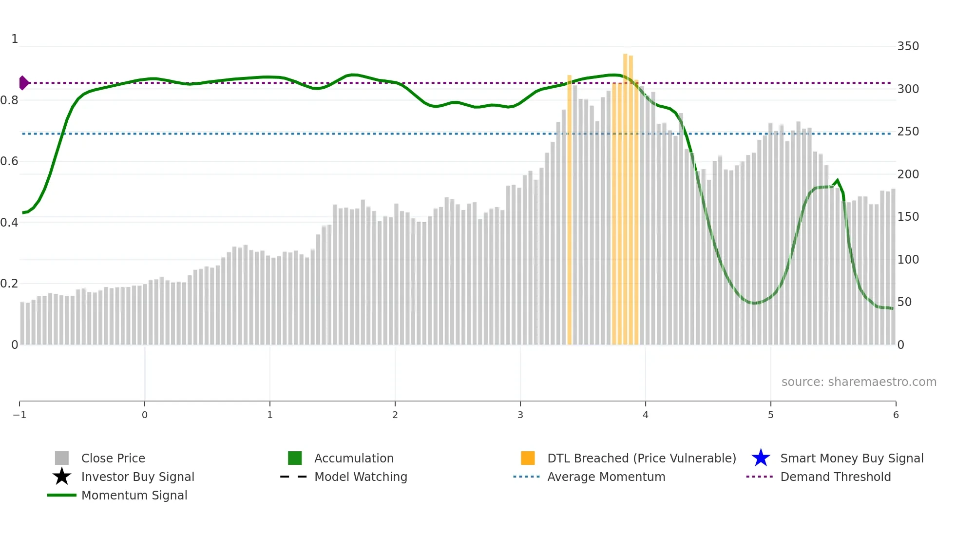 MARKSANS weekly Smart Money chart