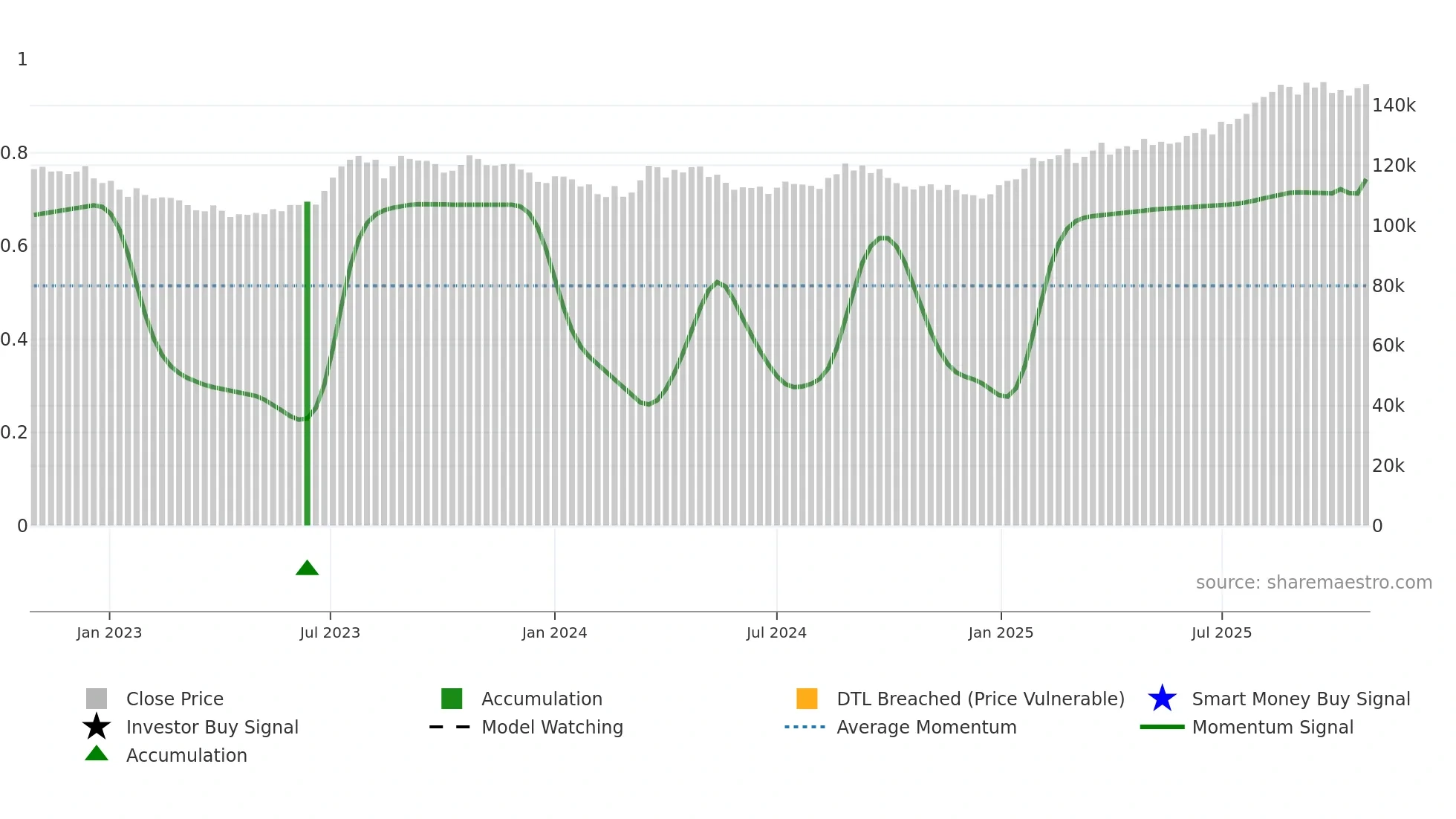 8987 weekly Smart Money chart