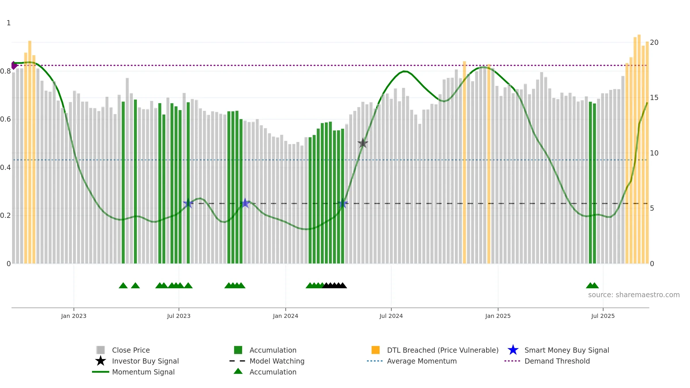 600487 weekly Smart Money chart, closing 2025-09-15.