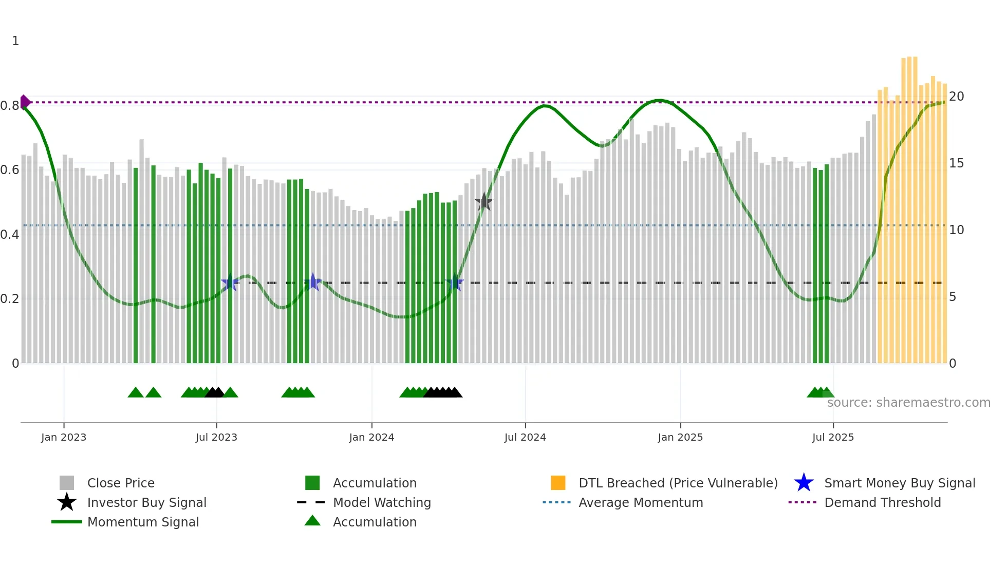 600487 weekly Smart Money chart