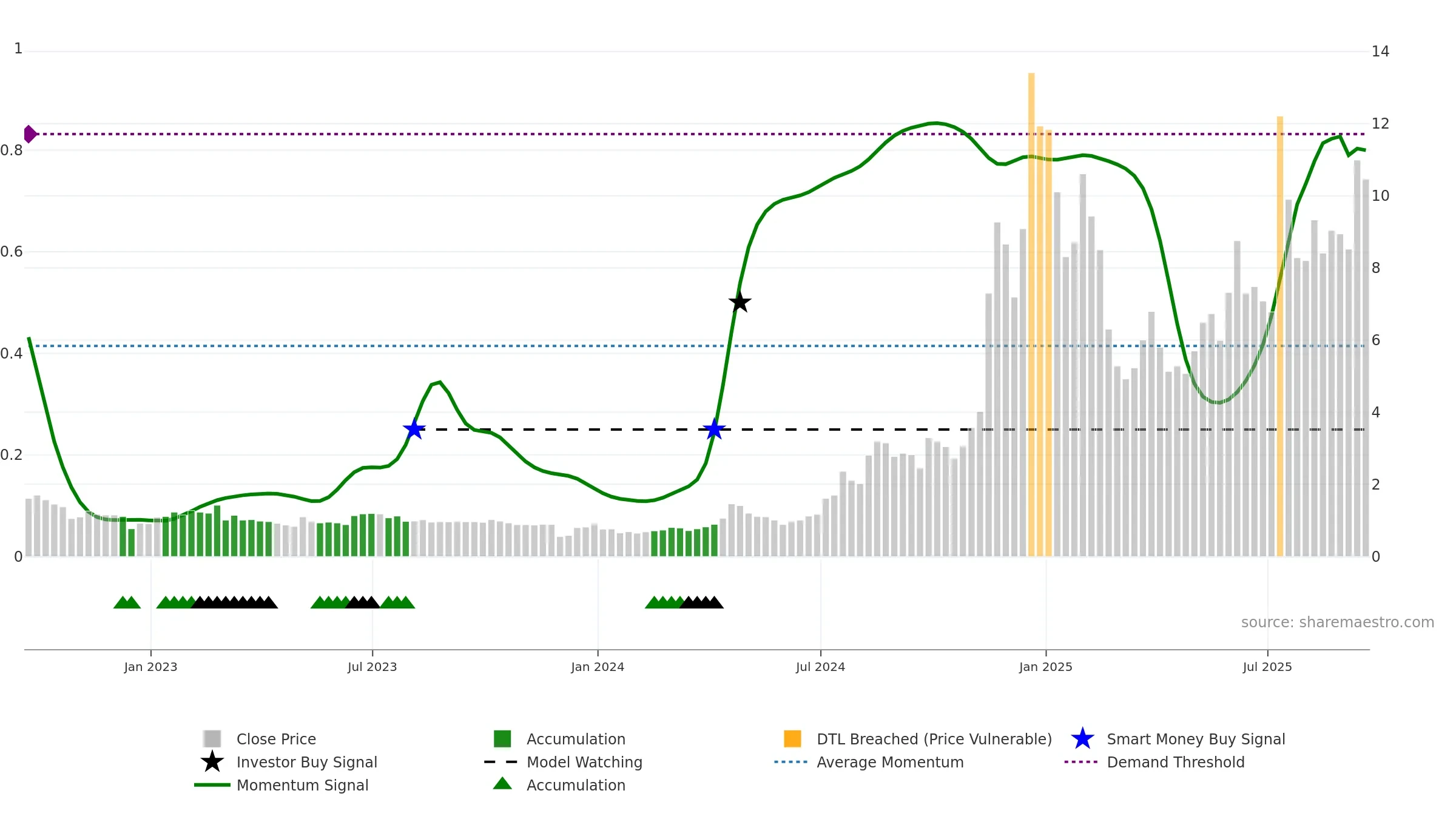 RCAT weekly Smart Money chart, closing 2025-09-19.