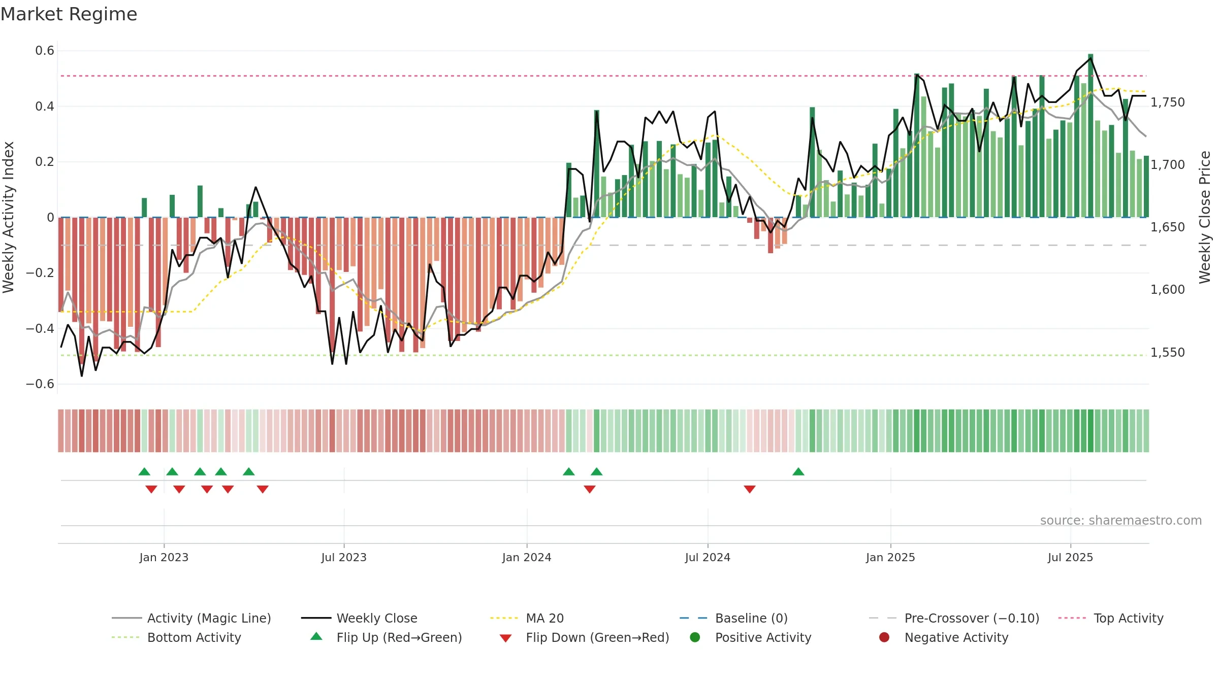 GRKP weekly Market Snapshot chart, closing 2025-09-15.