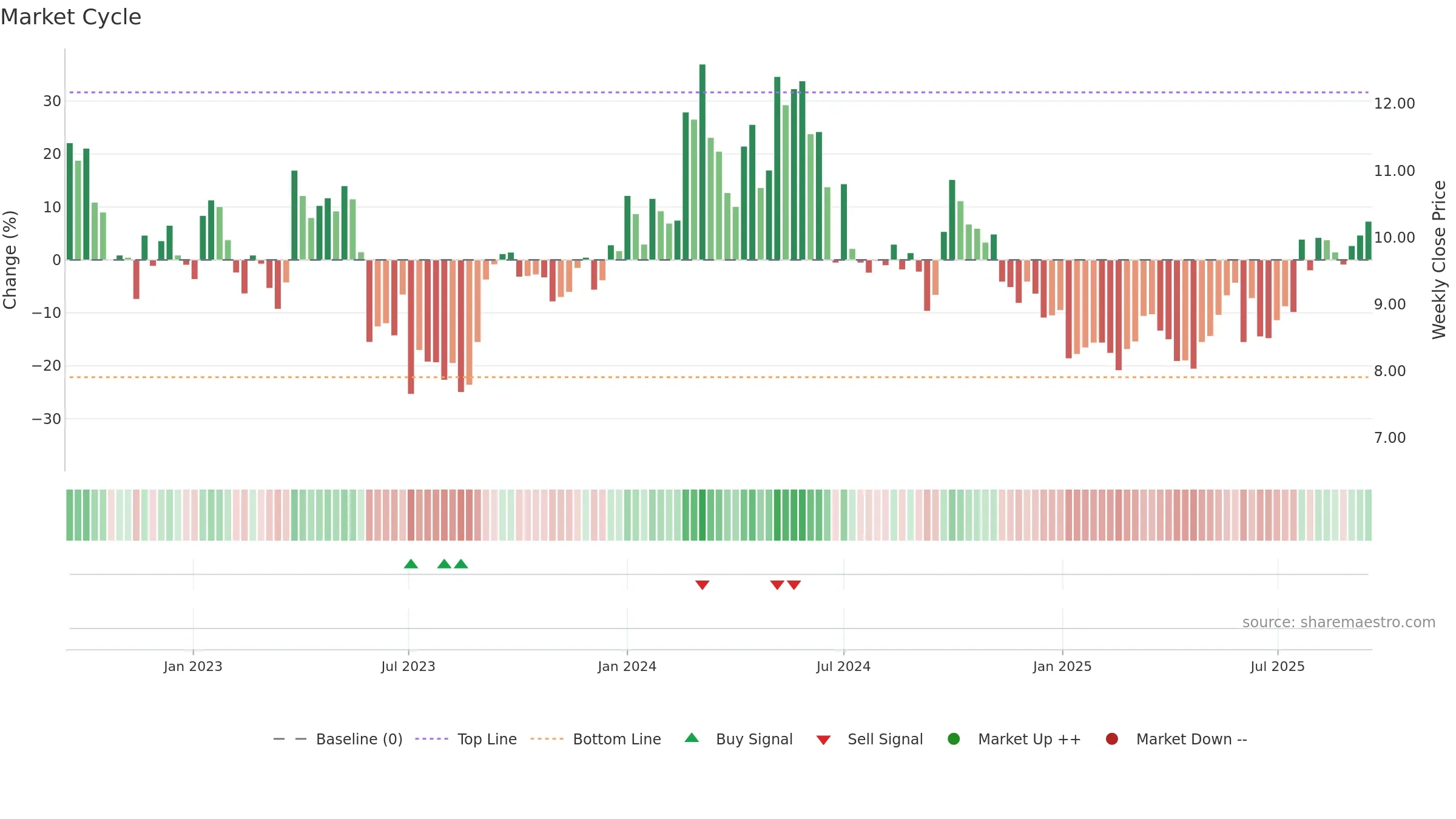 1171 weekly Market Cycle chart, closing 2025-09-15.