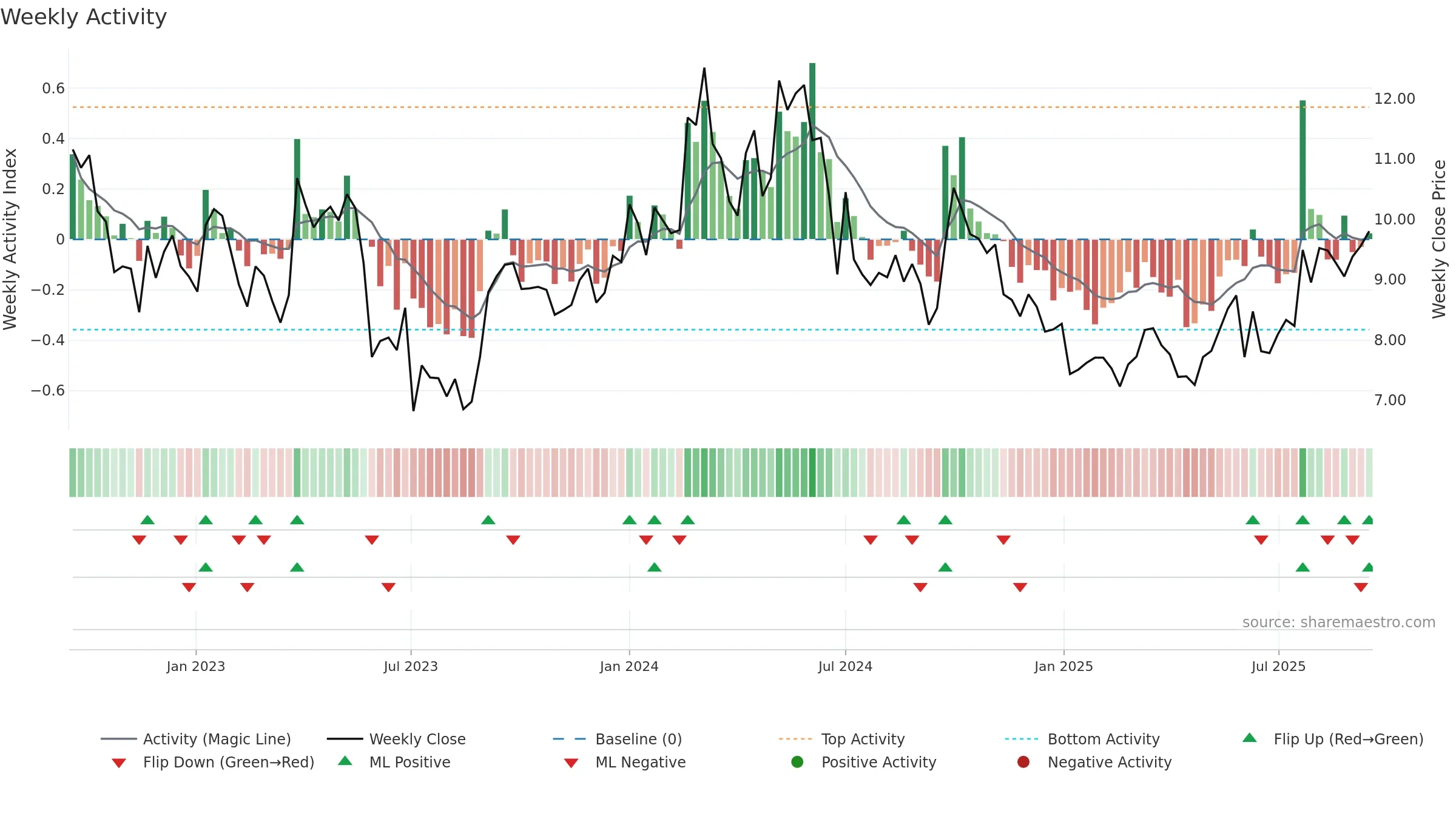 1171 weekly Activity chart, closing 2025-09-15.