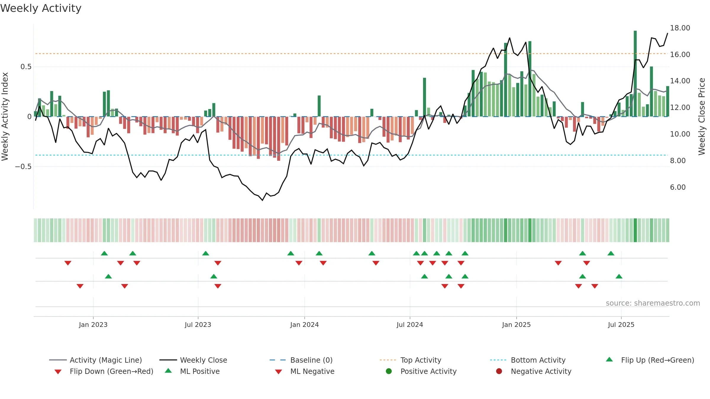 LC weekly Activity chart, closing 2025-09-19.