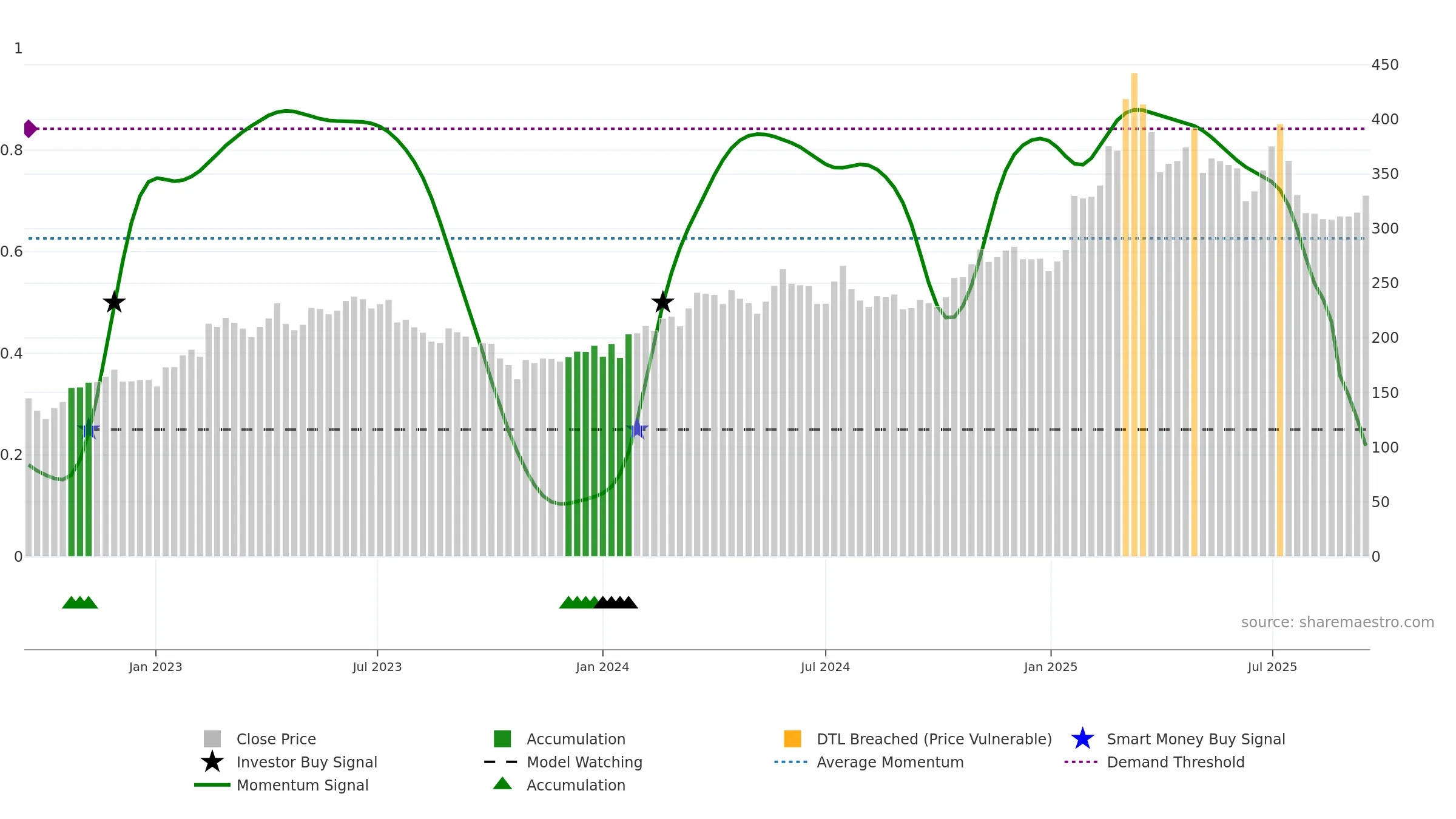 IVSO weekly Smart Money chart, closing 2025-09-15.
