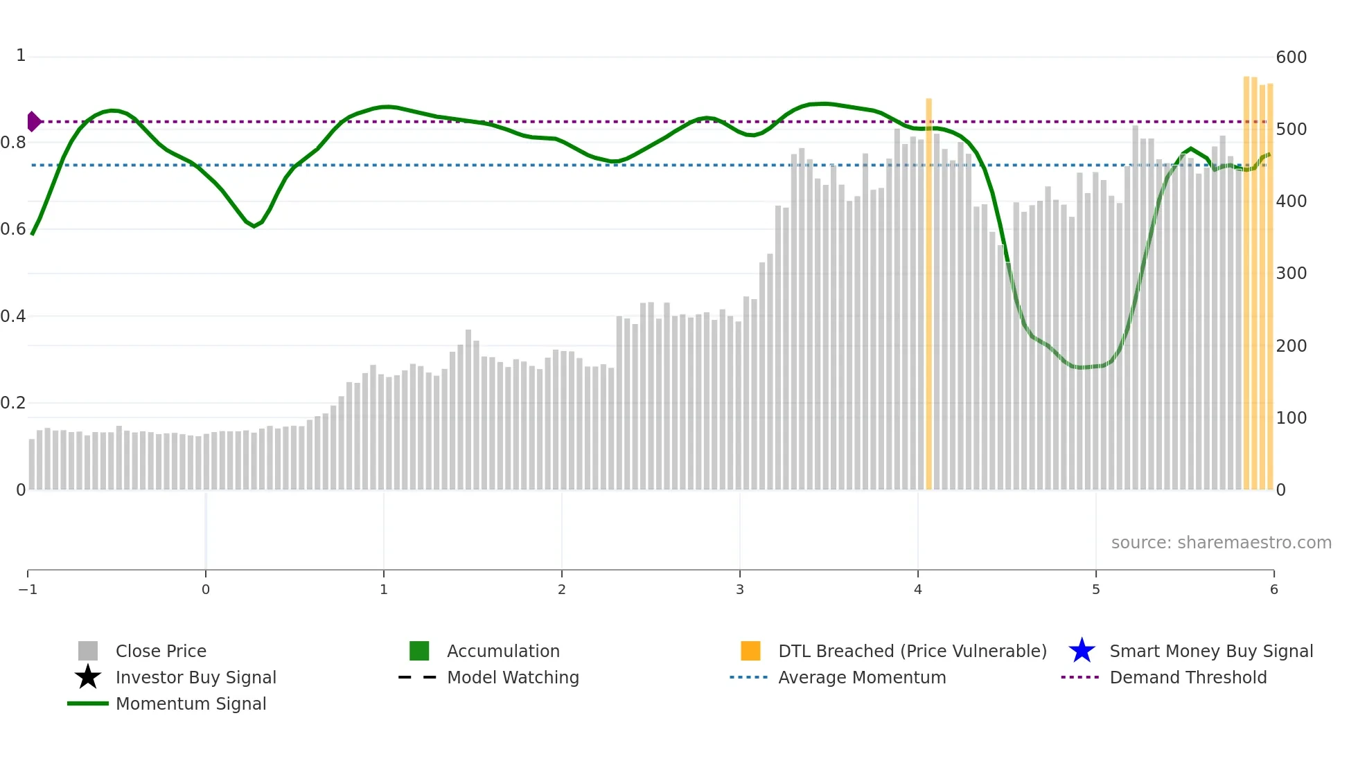 INDRAMEDCO weekly Smart Money chart
