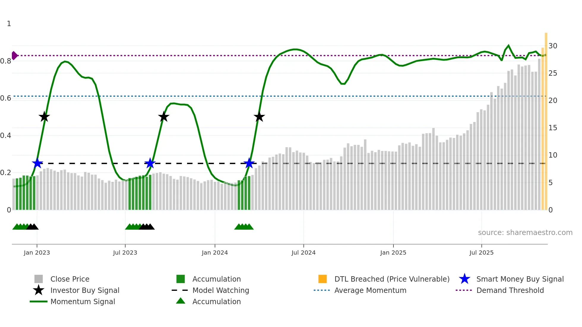 1378 weekly Smart Money chart