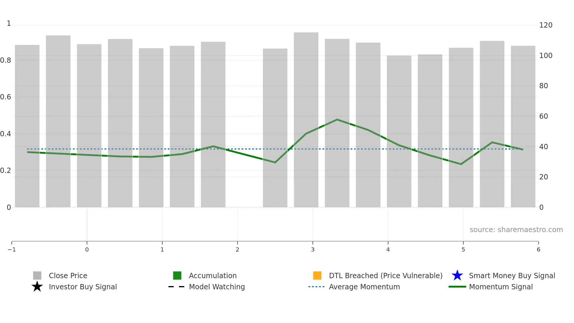 IGCL weekly Smart Money chart