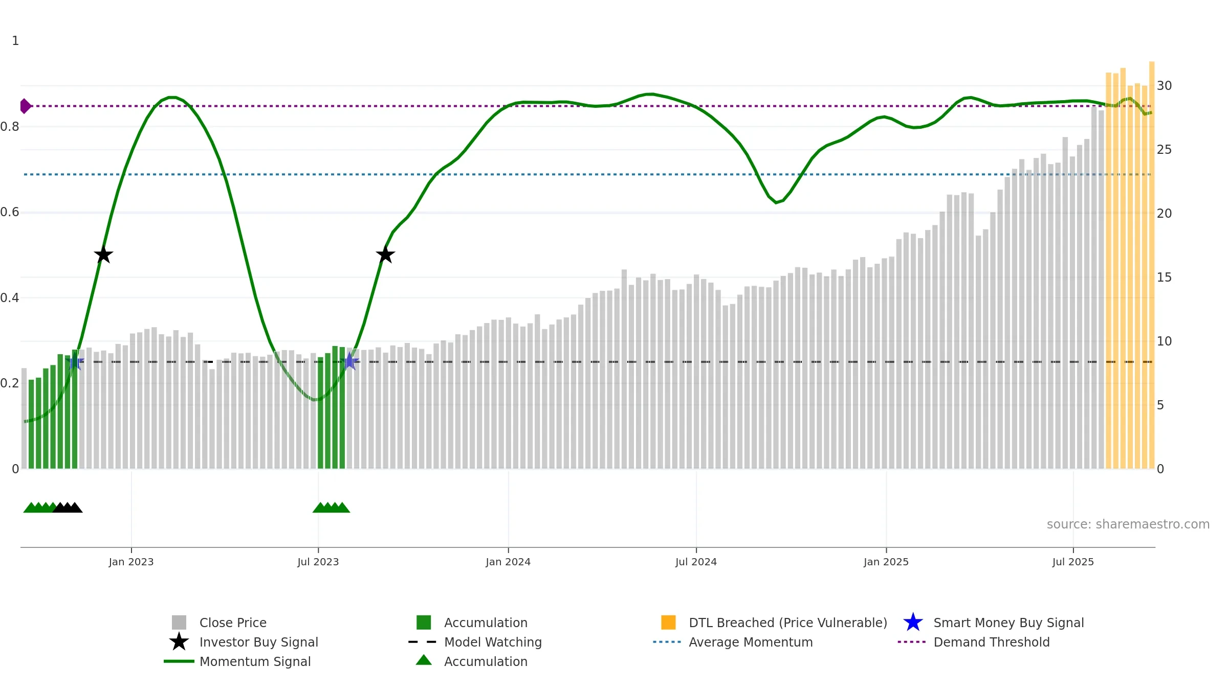 DBK weekly Smart Money chart, closing 2025-09-15.