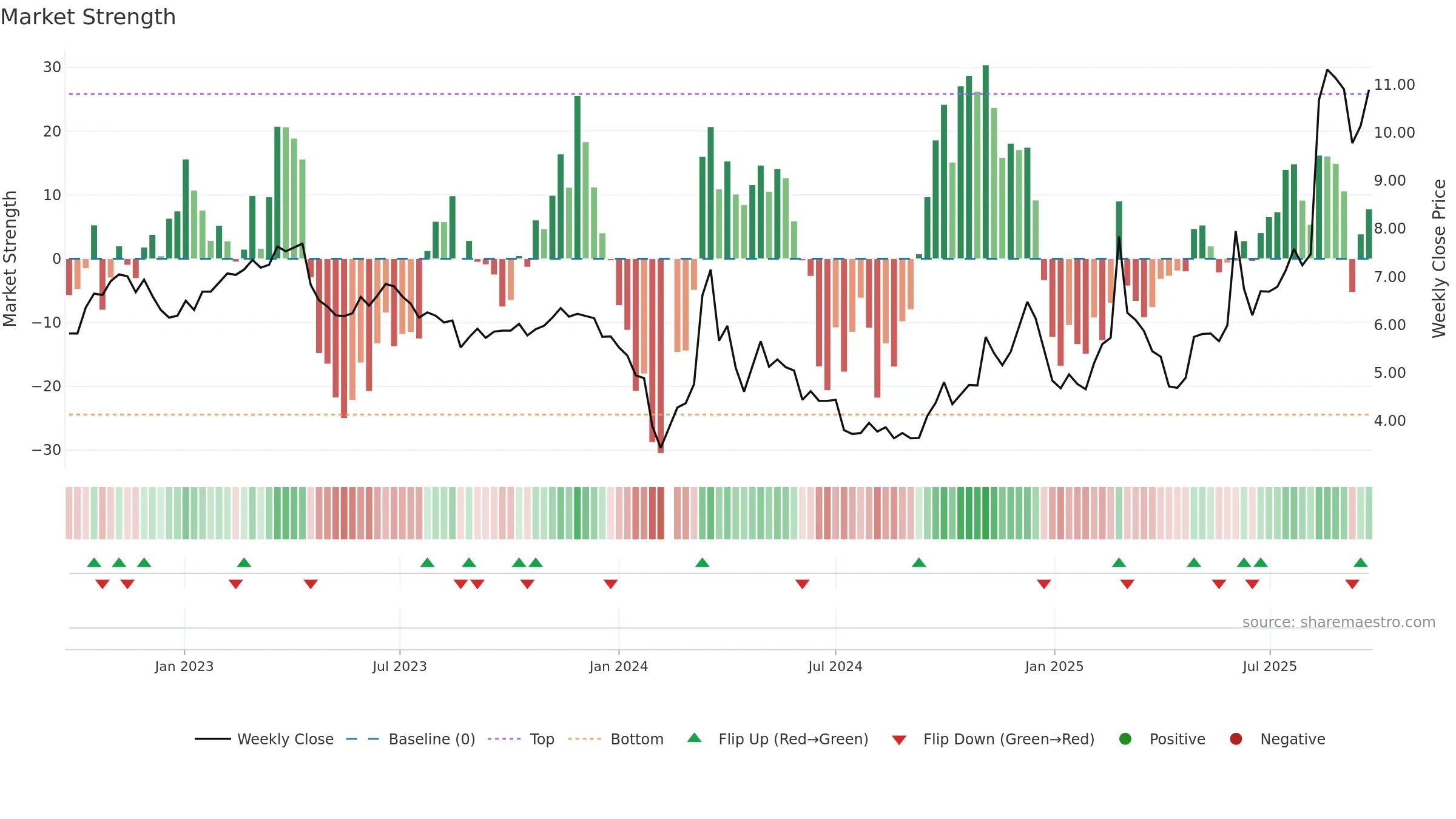 002298 weekly Market Strength chart, closing 2025-09-22.