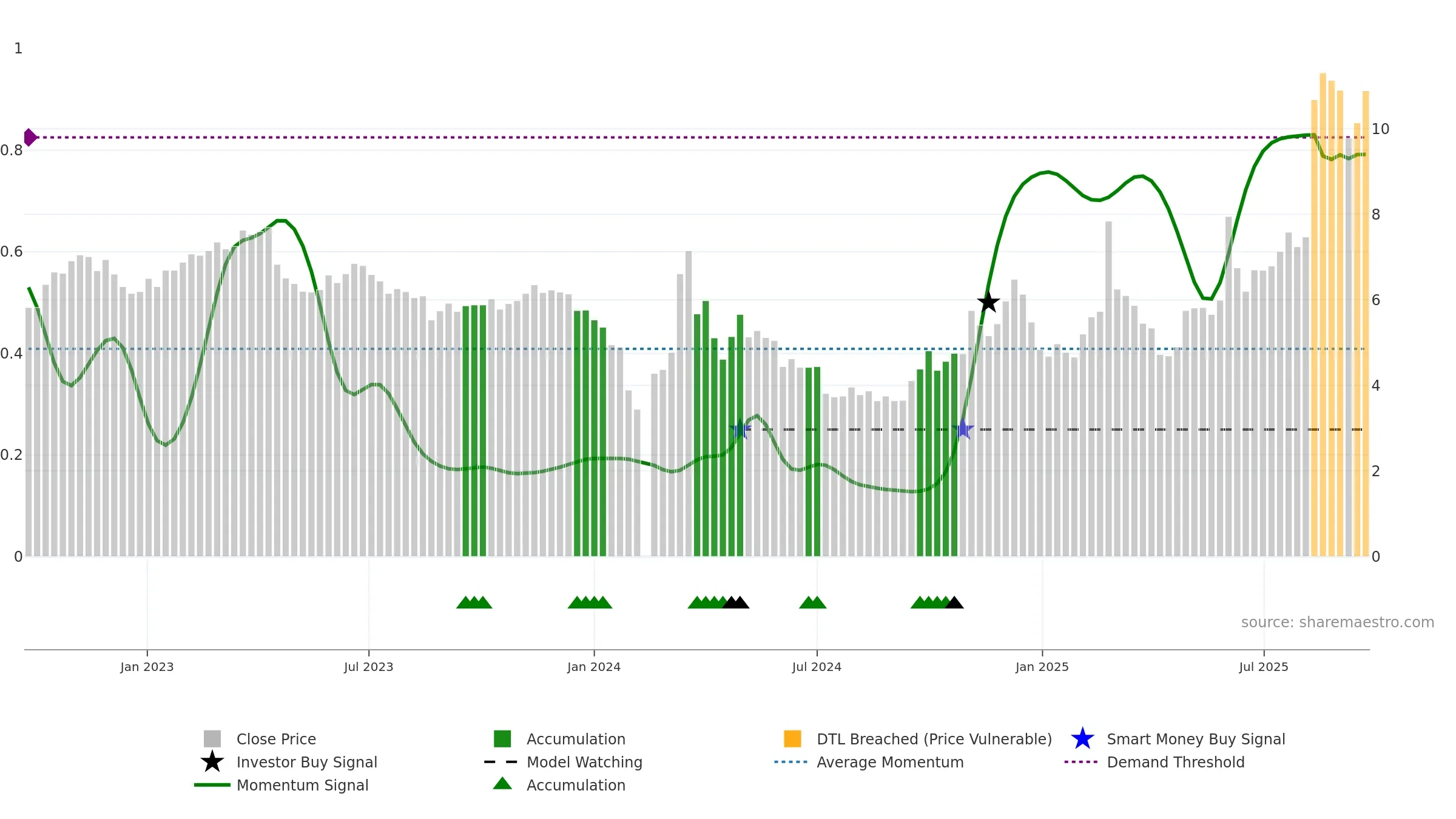 002298 weekly Smart Money chart, closing 2025-09-22.
