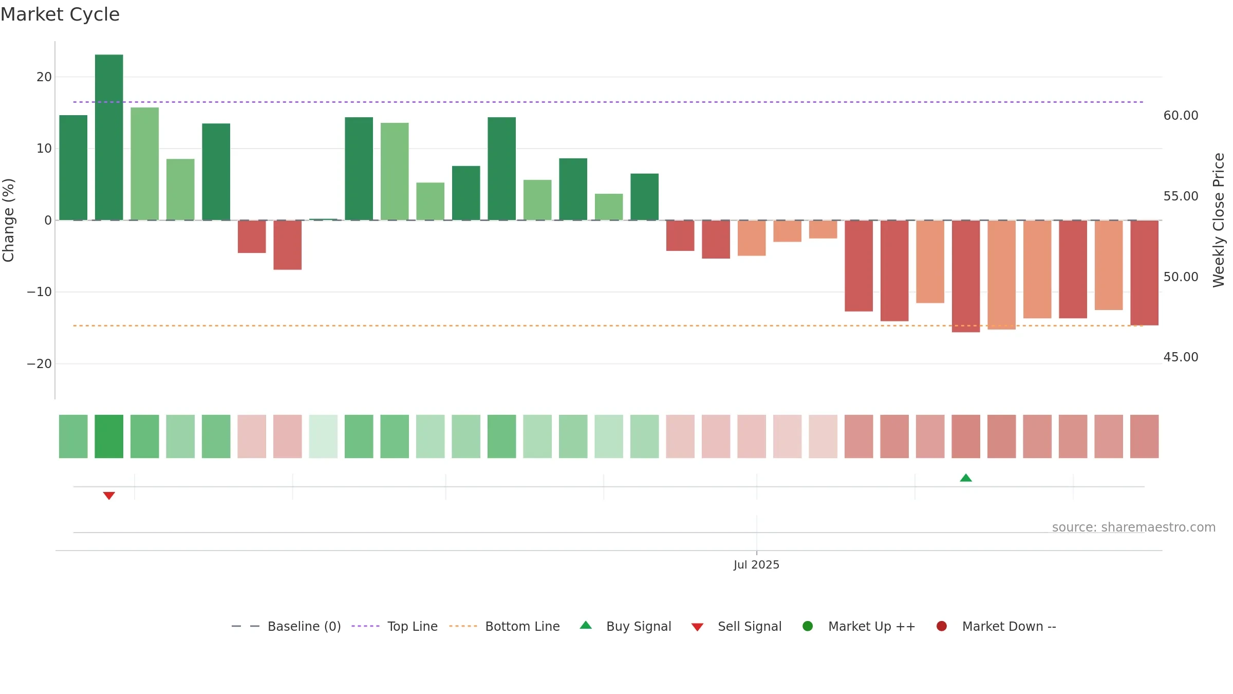 DHANLAXMI weekly Market Cycle chart, closing 2025-09-15.