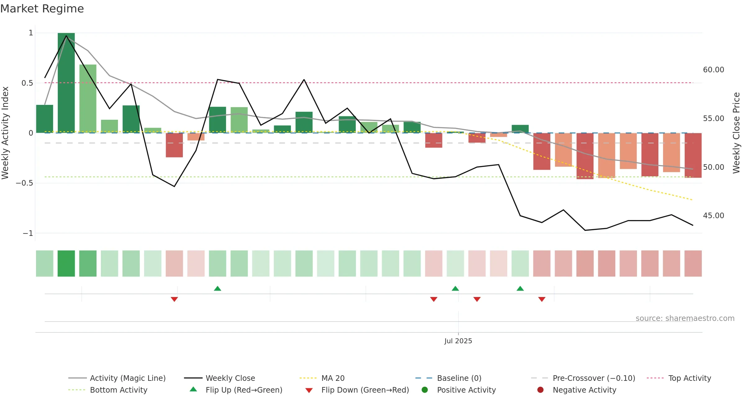 DHANLAXMI weekly Market Snapshot chart, closing 2025-09-15.