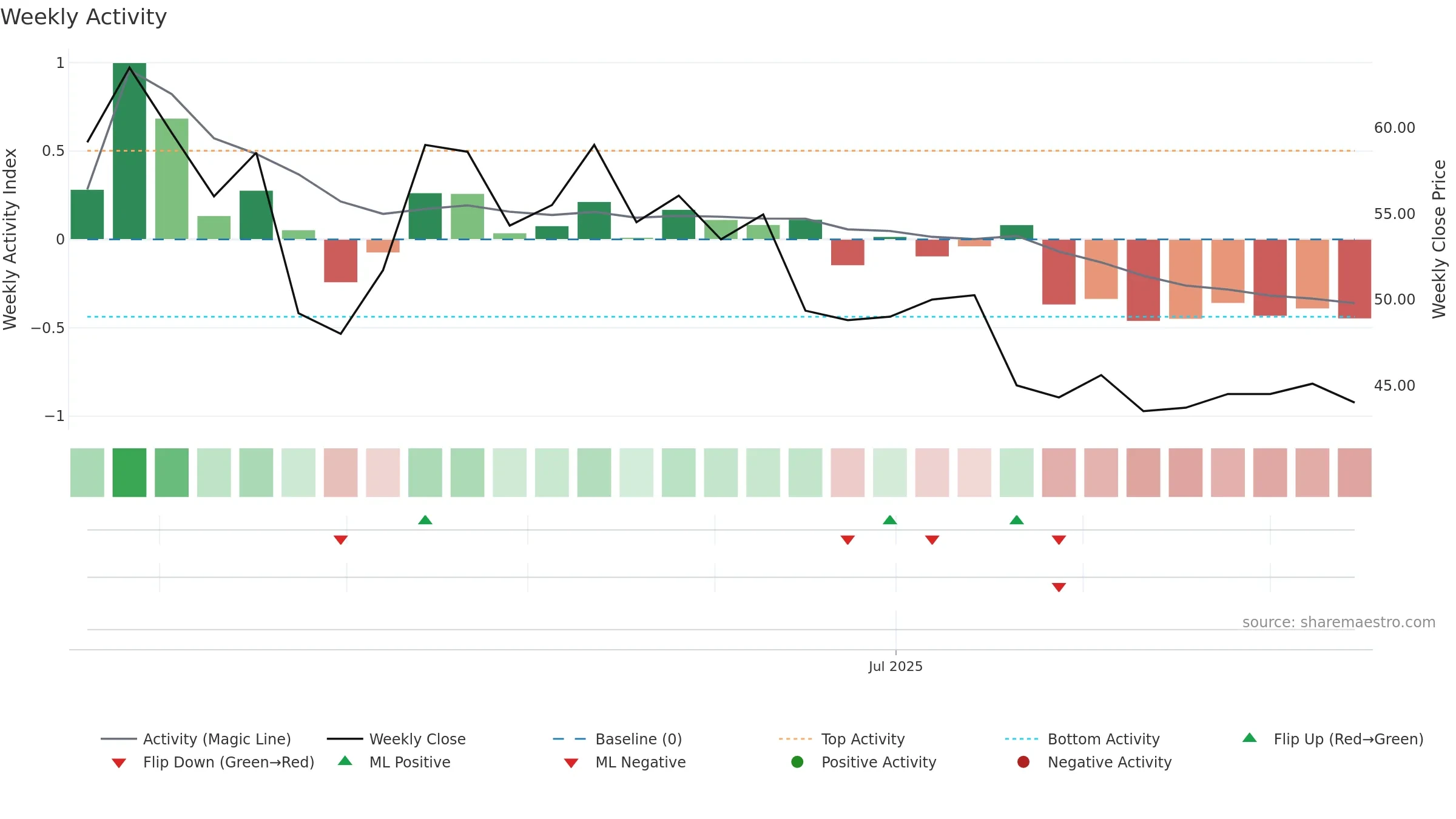 DHANLAXMI weekly Activity chart, closing 2025-09-15.